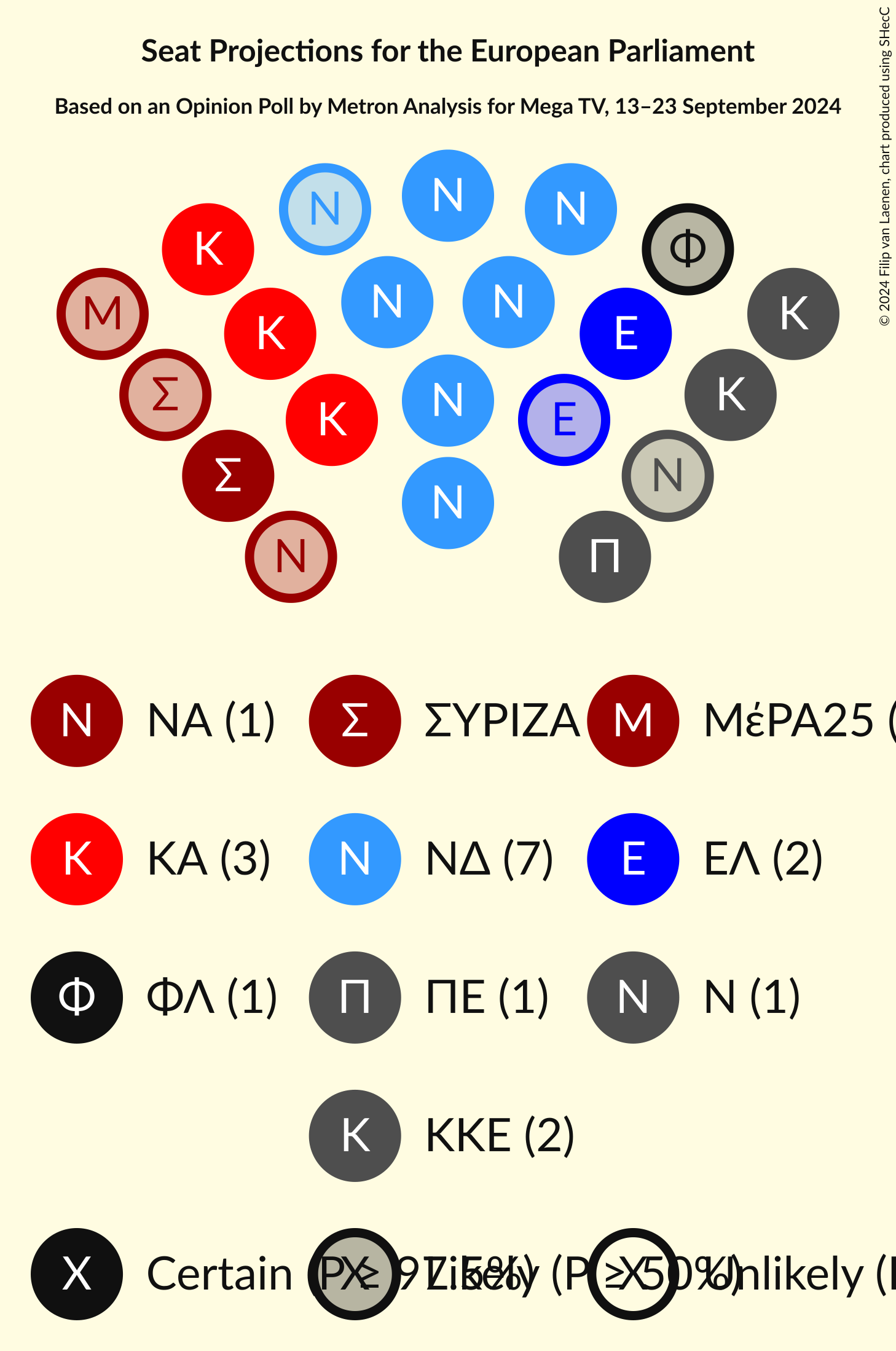 Graph with seating plan not yet produced