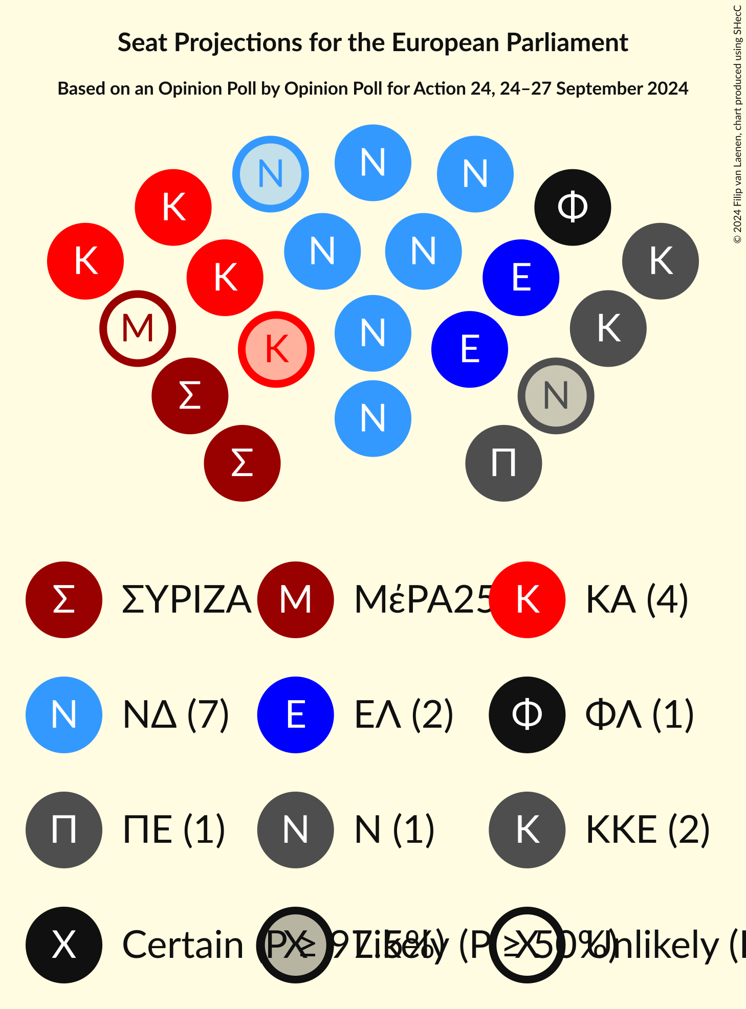 Graph with seating plan not yet produced