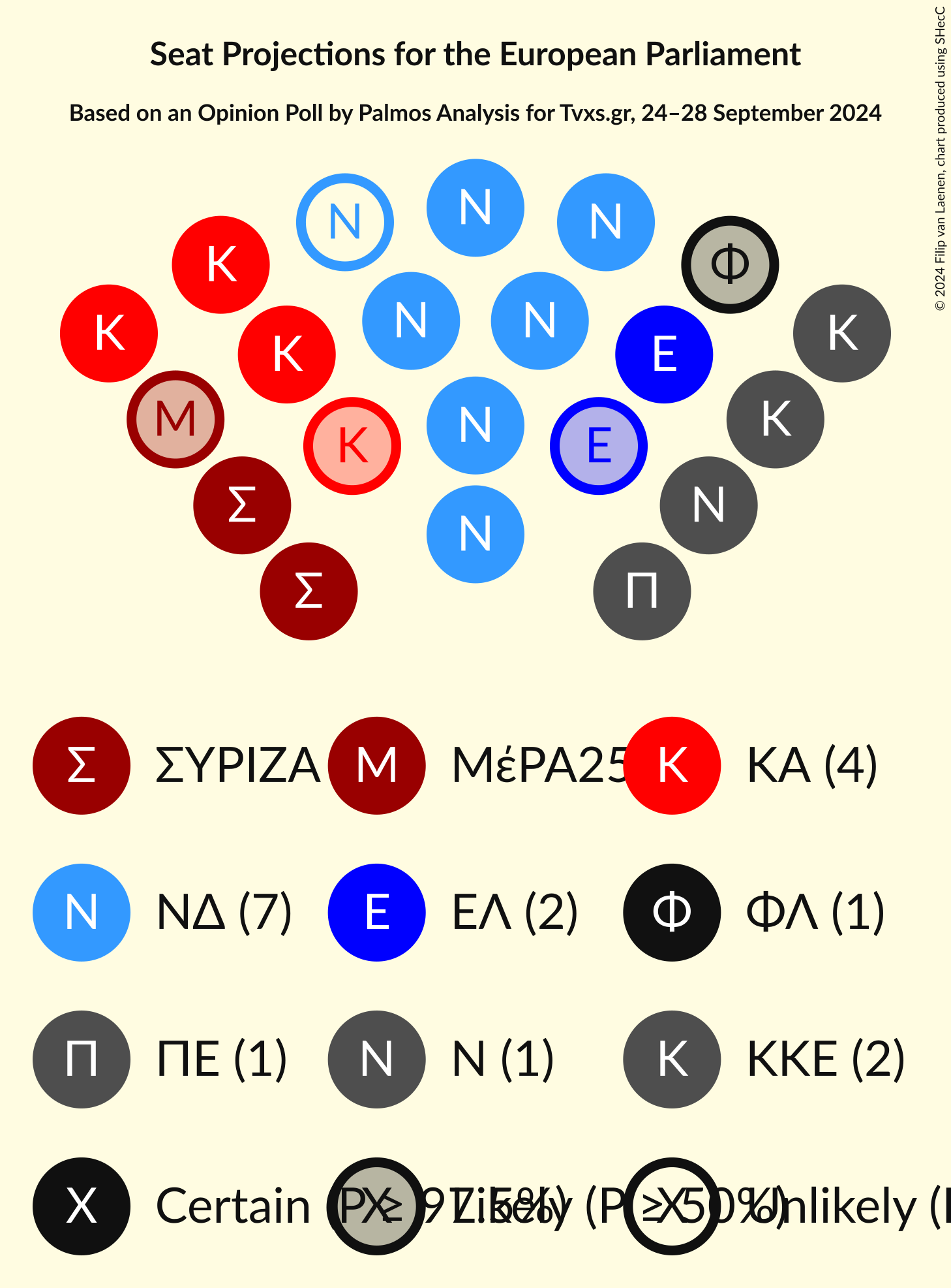 Graph with seating plan not yet produced