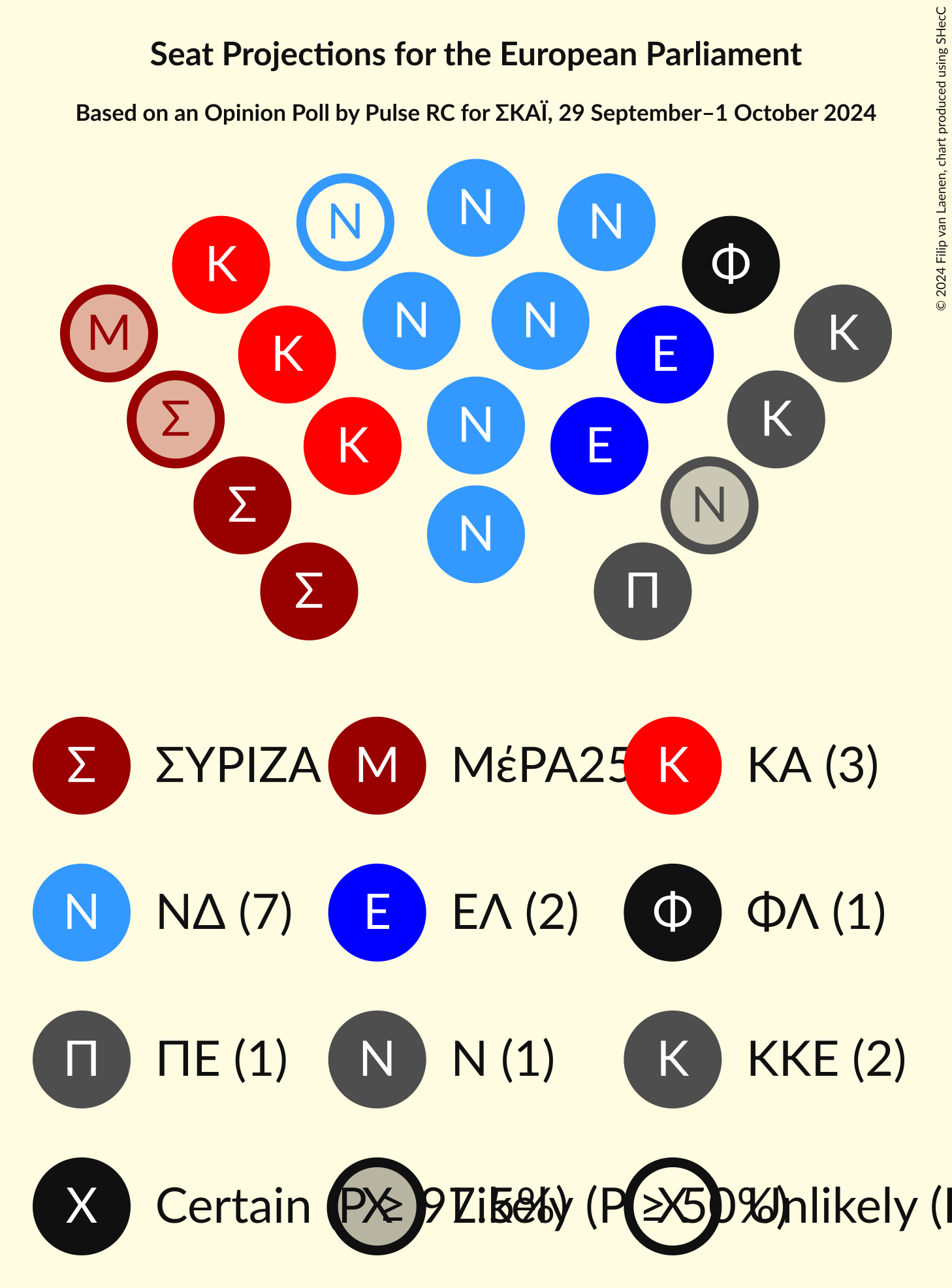 Graph with seating plan not yet produced