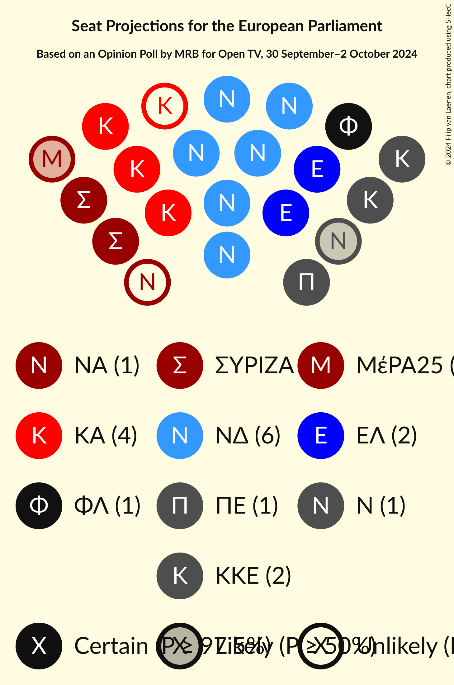 Graph with seating plan not yet produced