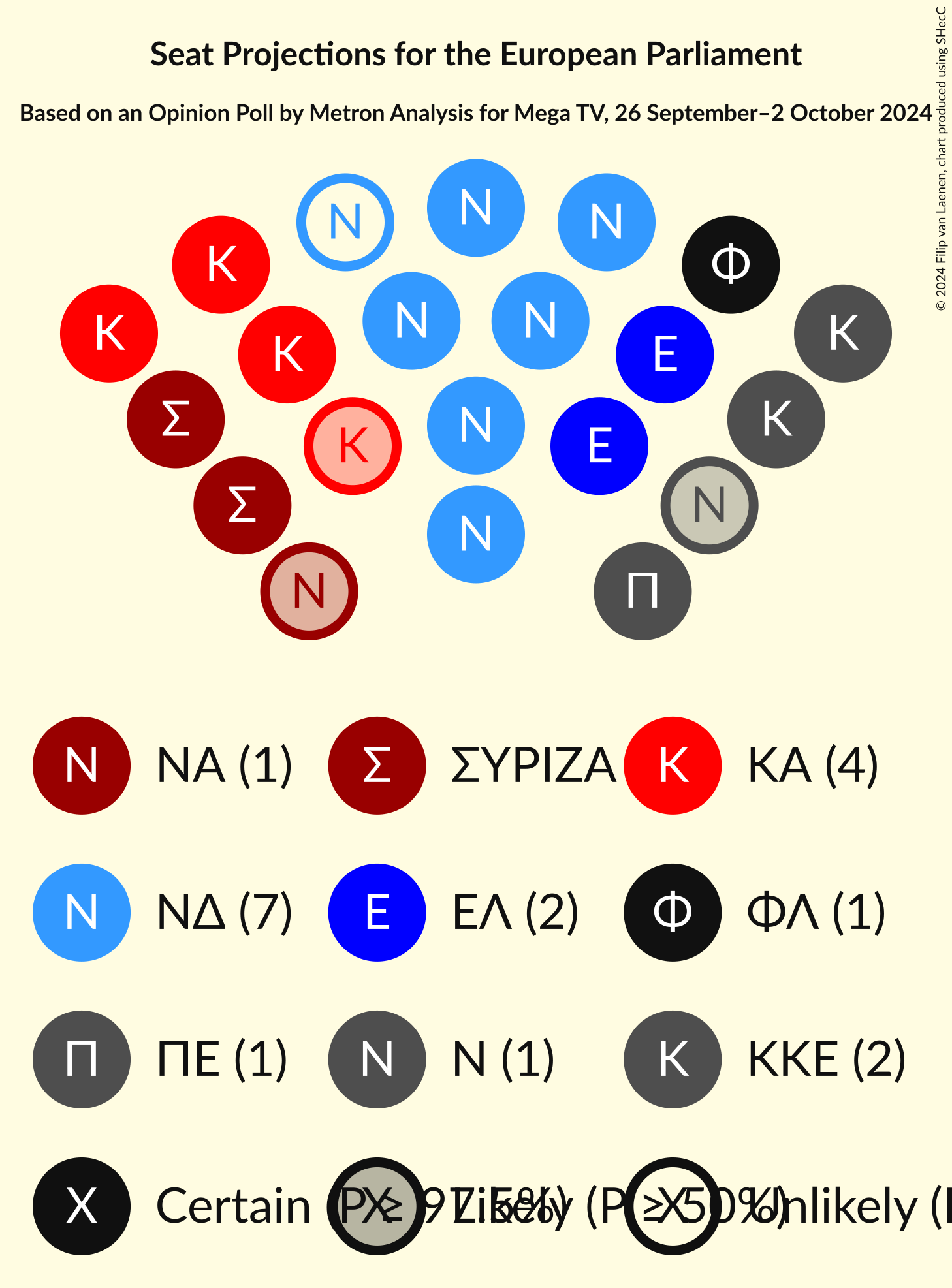 Graph with seating plan not yet produced