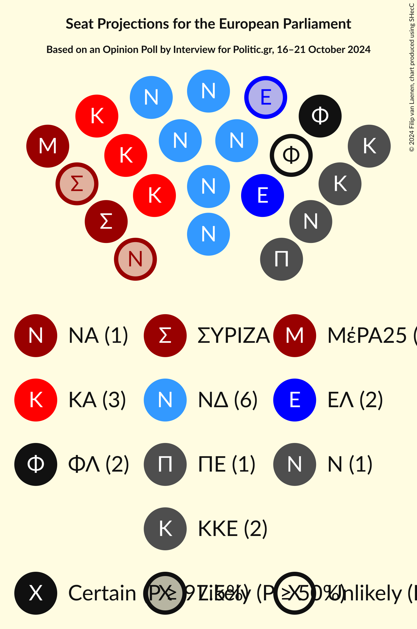 Graph with seating plan not yet produced