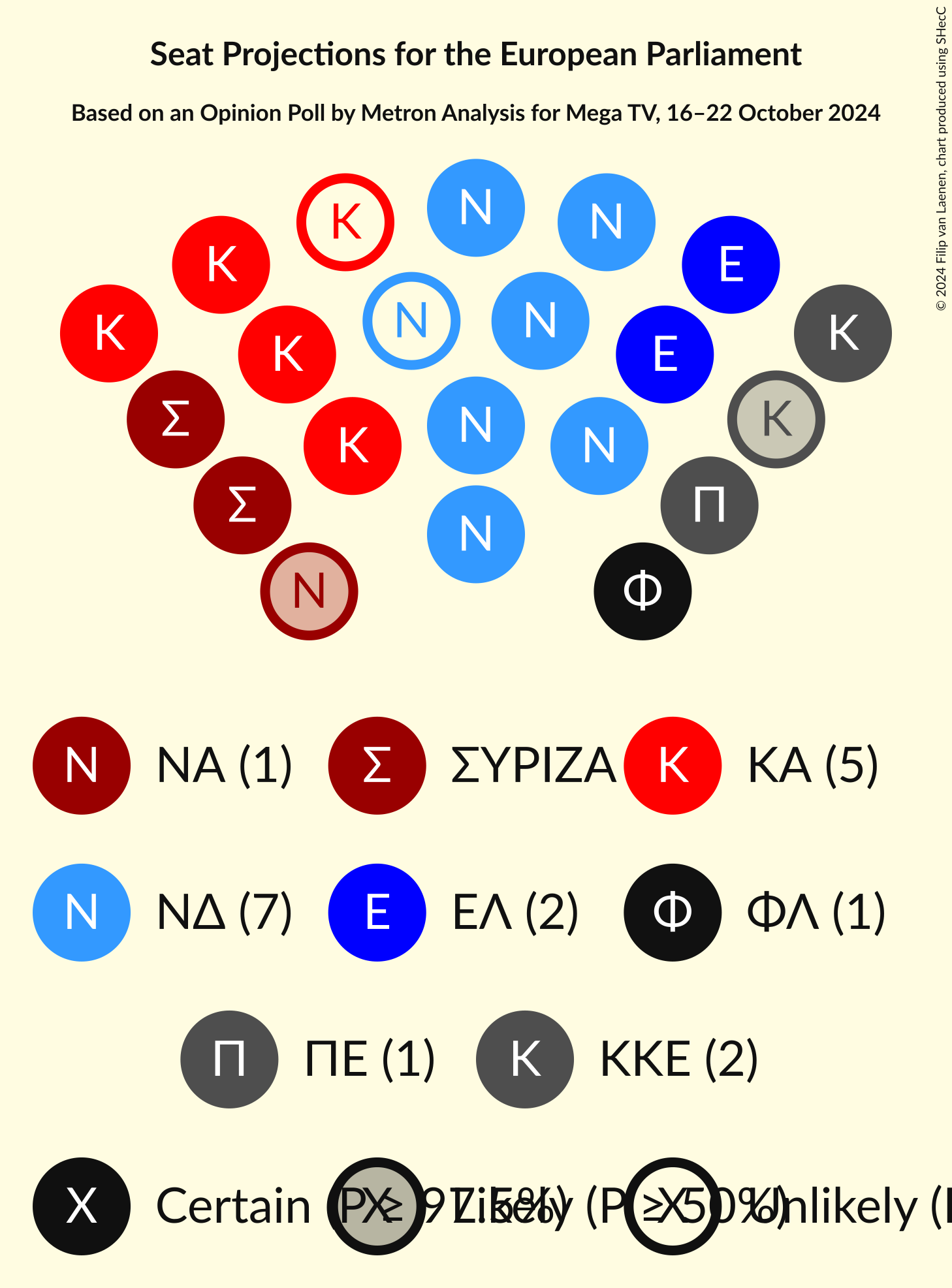 Graph with seating plan not yet produced