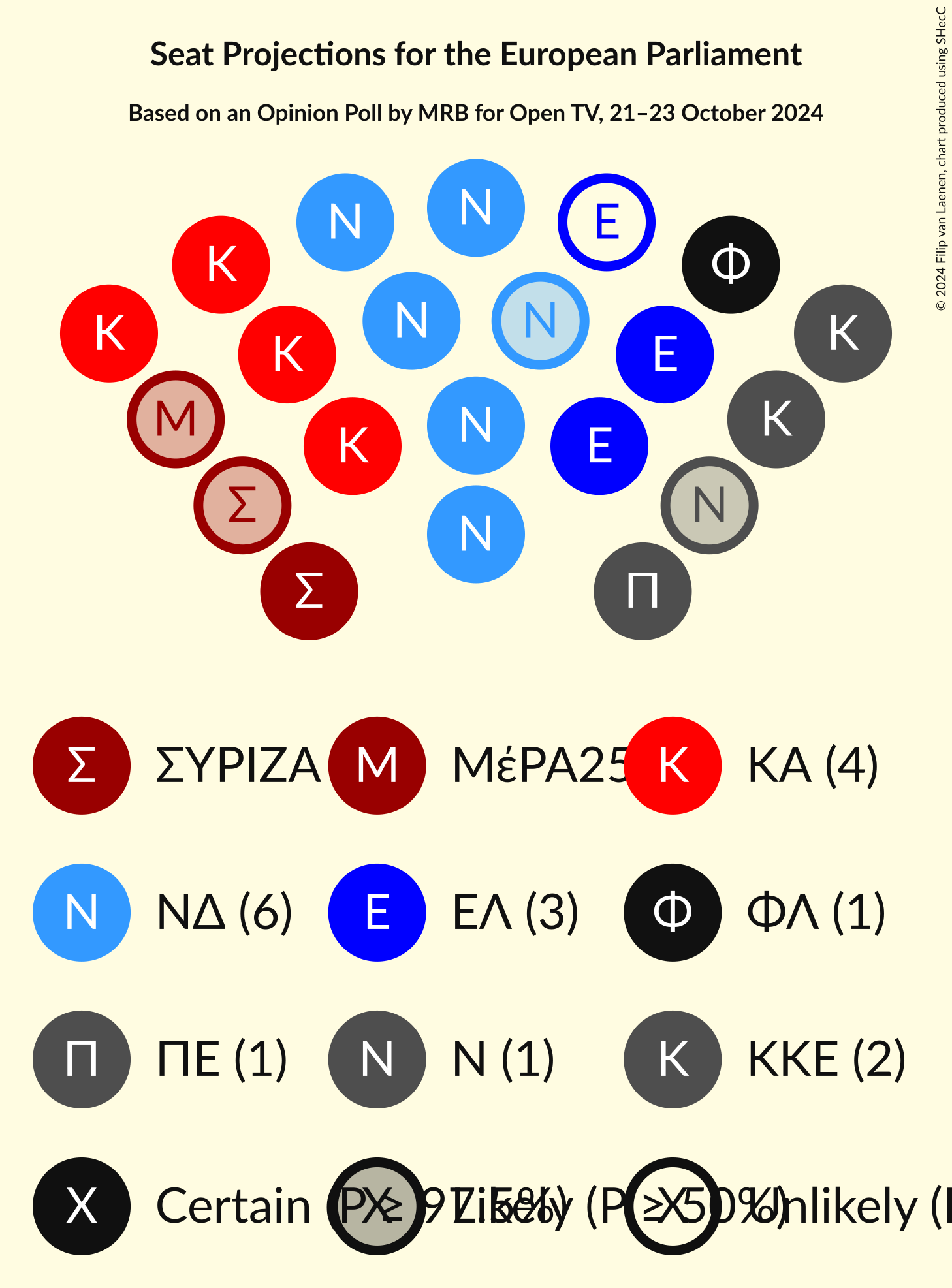 Graph with seating plan not yet produced