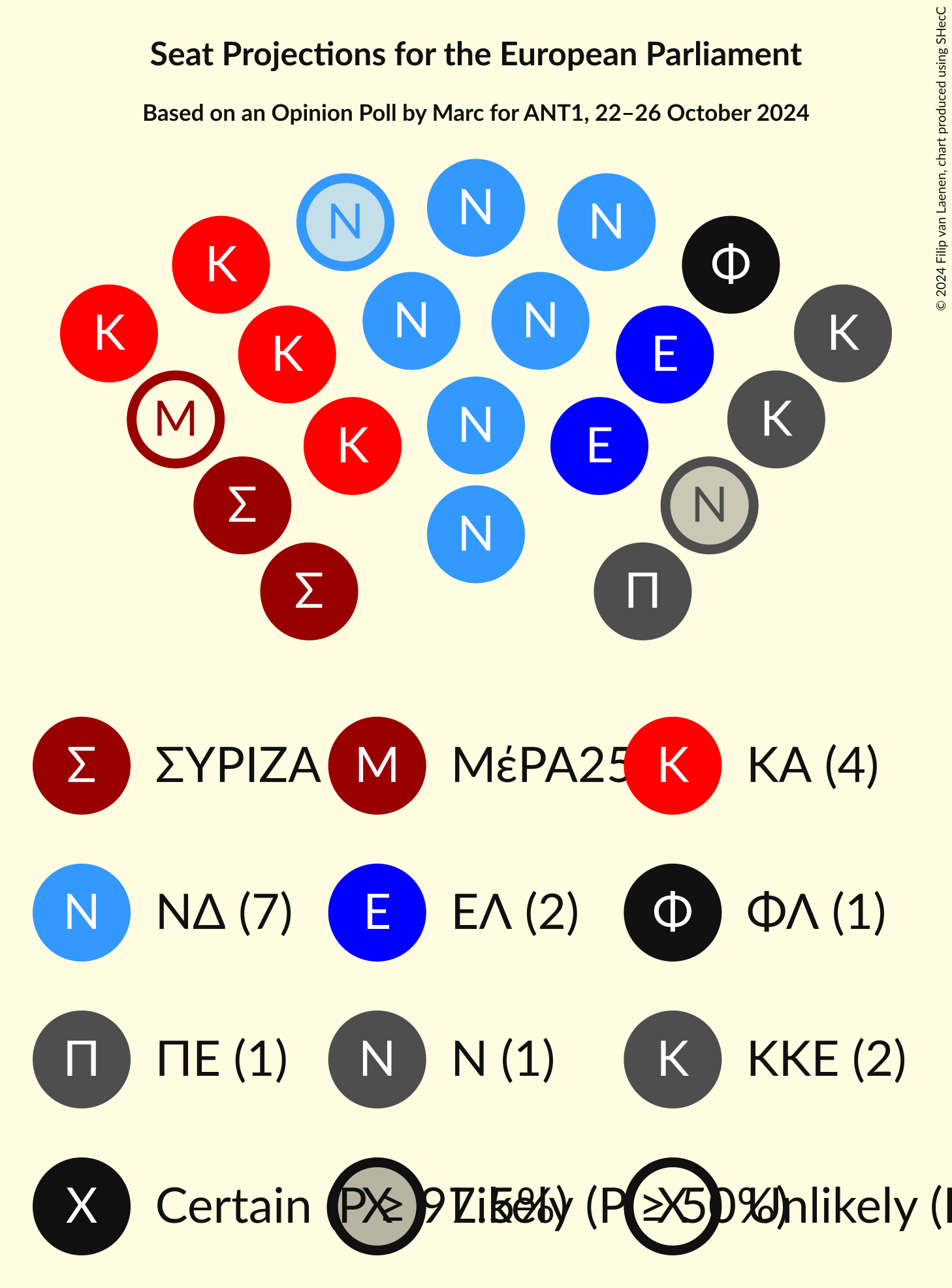 Graph with seating plan not yet produced