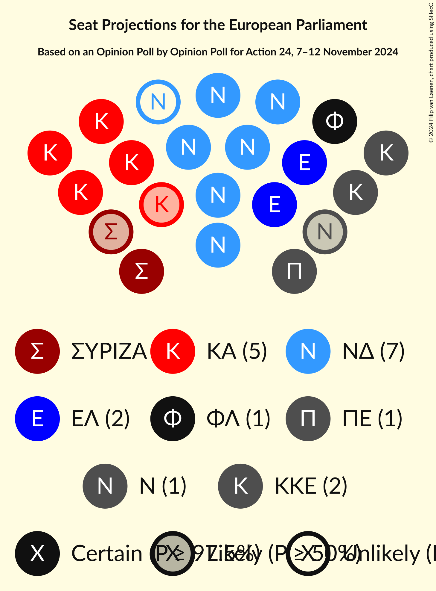 Graph with seating plan not yet produced