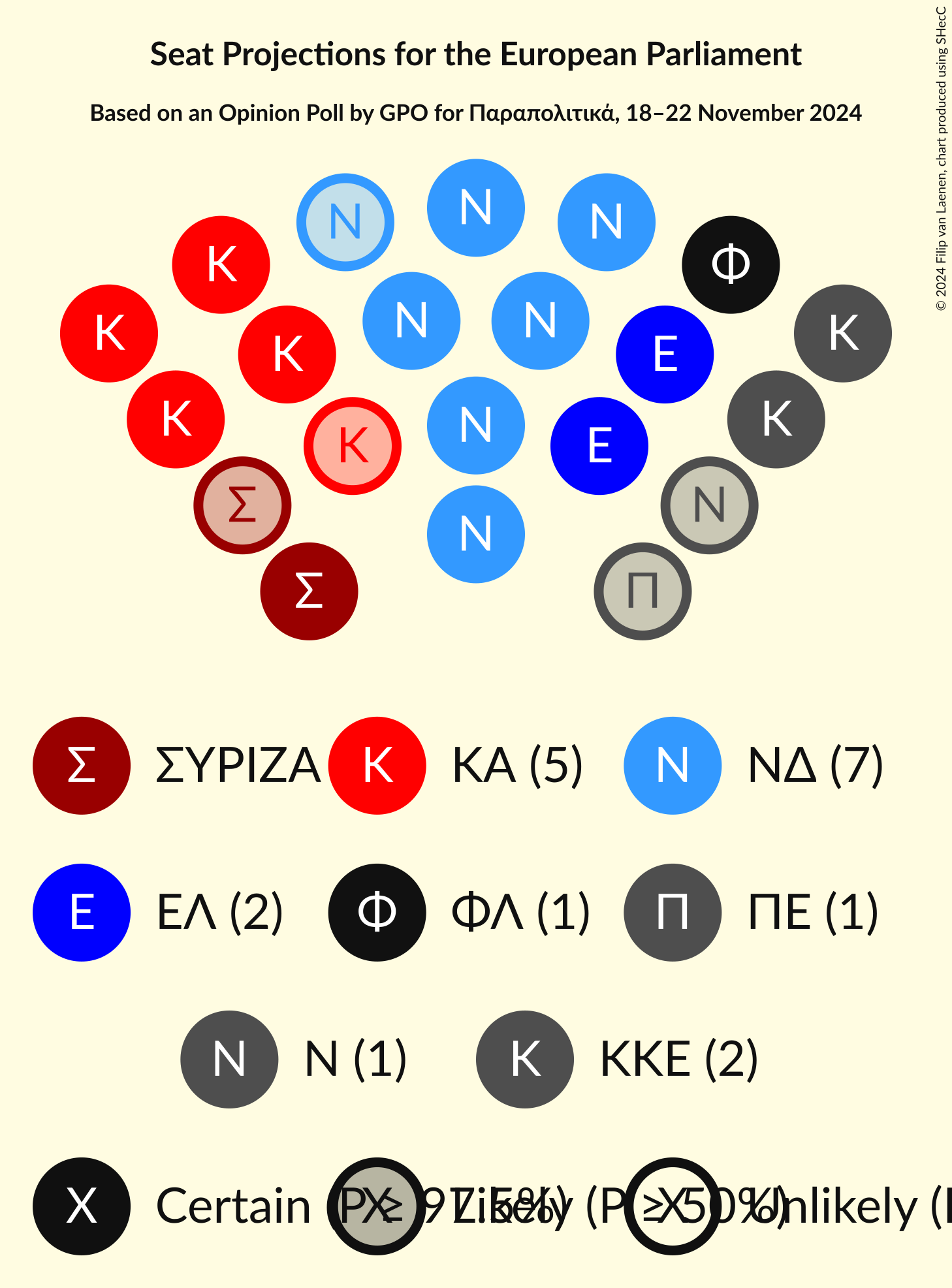 Graph with seating plan not yet produced