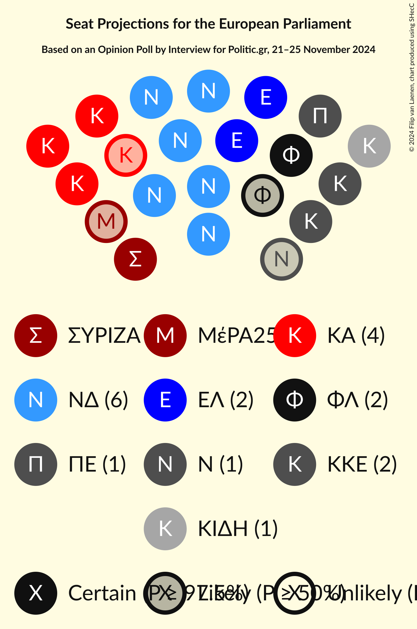 Graph with seating plan not yet produced