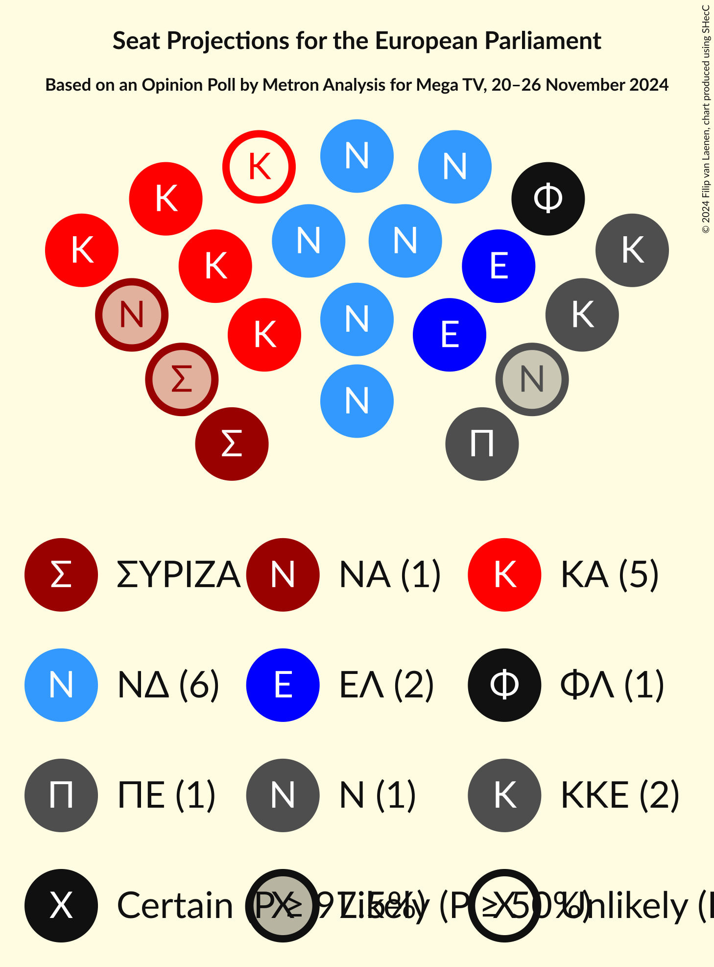 Graph with seating plan not yet produced