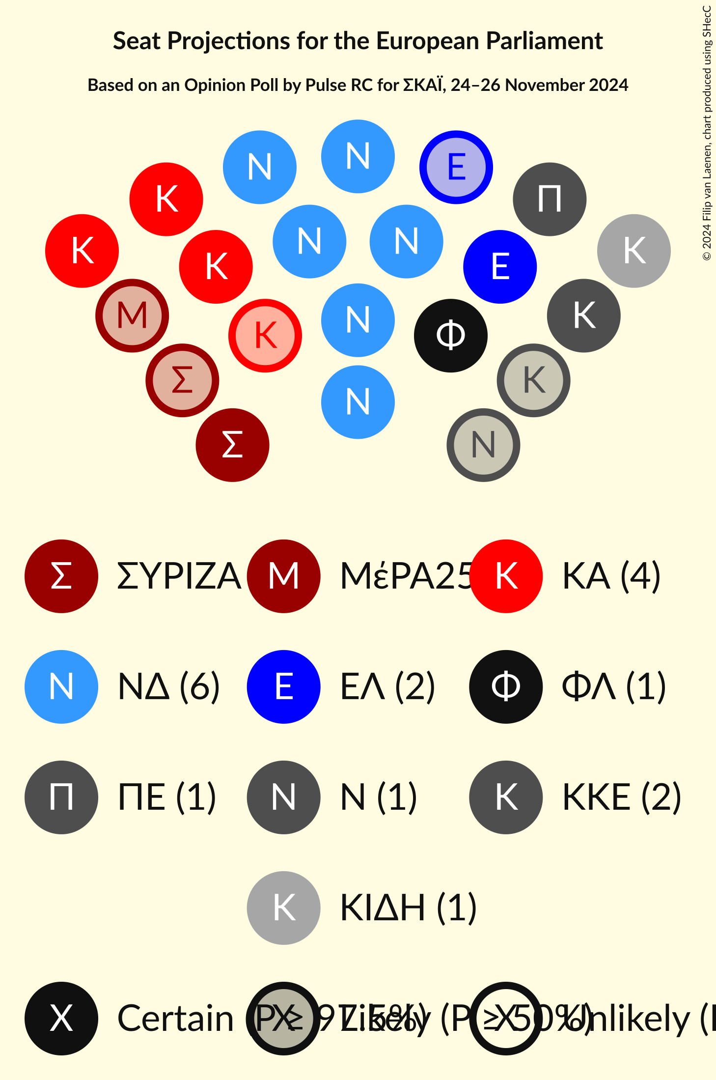 Graph with seating plan not yet produced