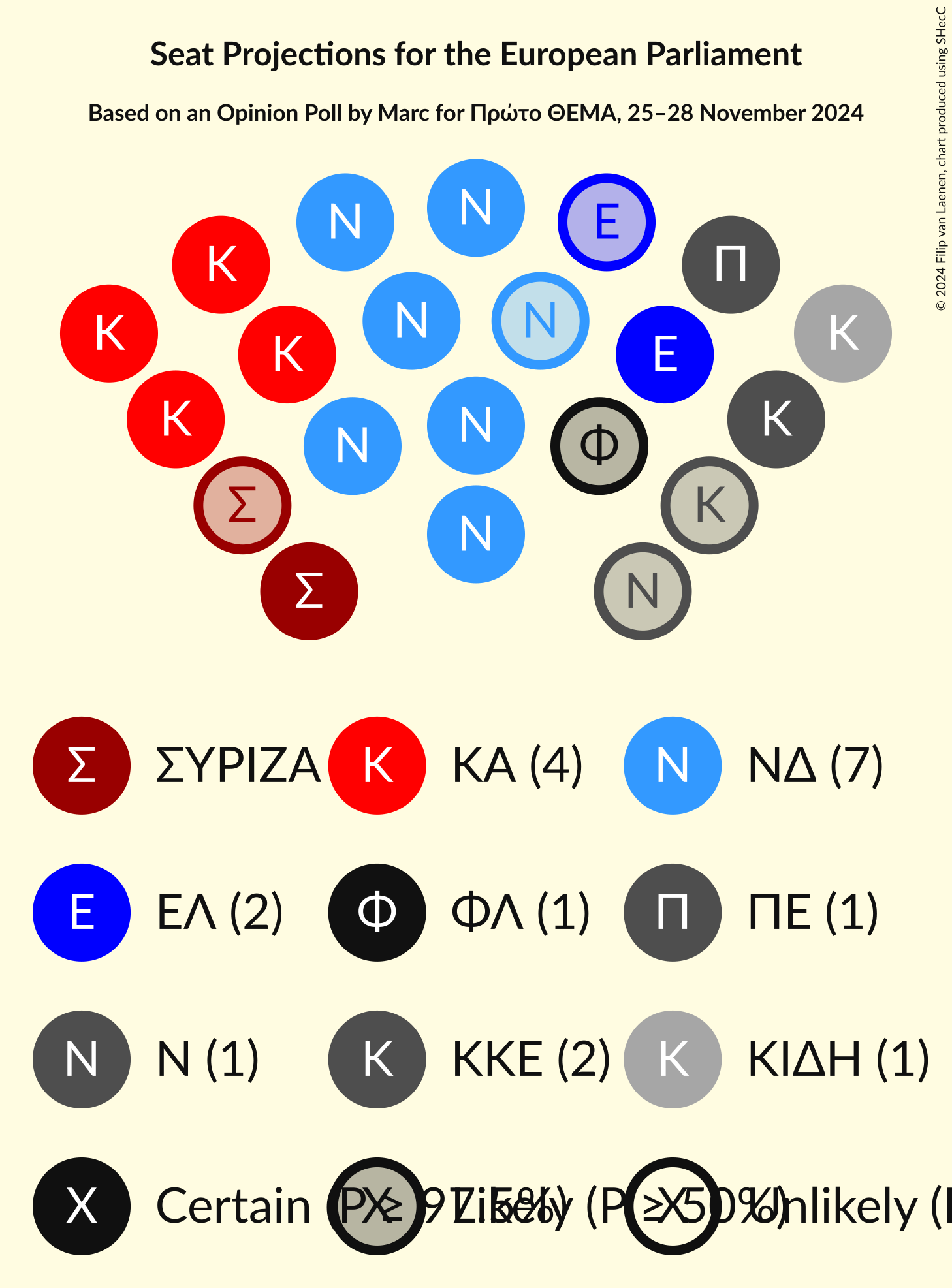 Graph with seating plan not yet produced