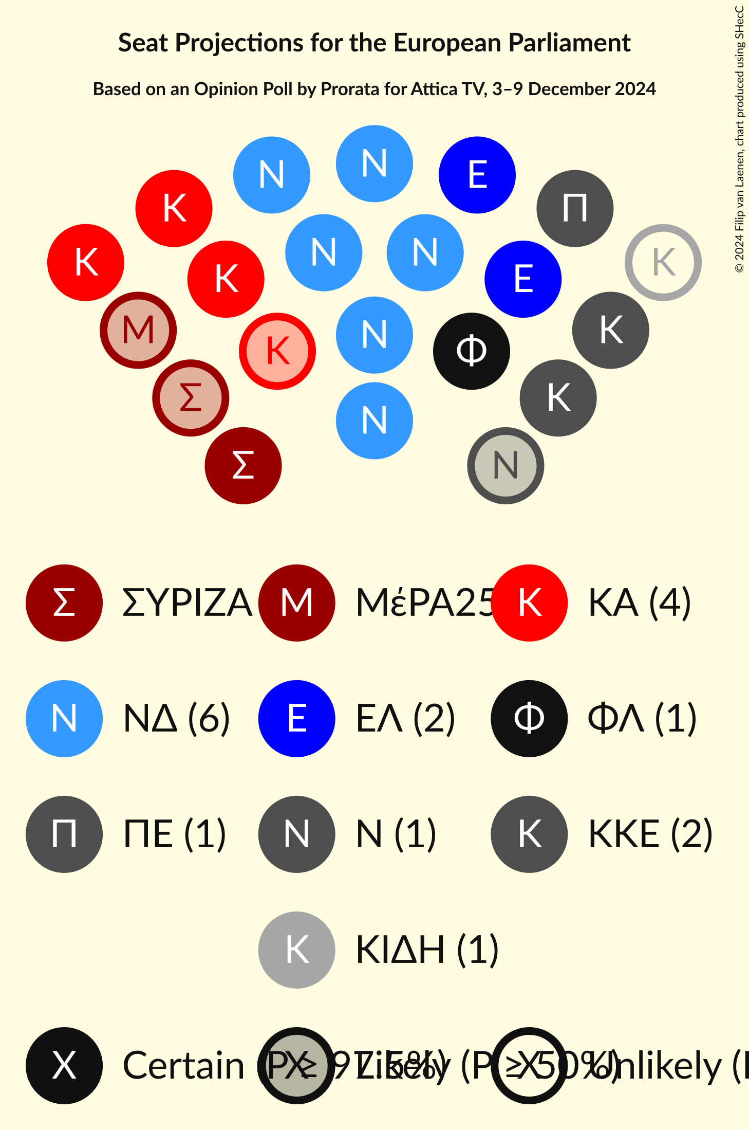 Graph with seating plan not yet produced