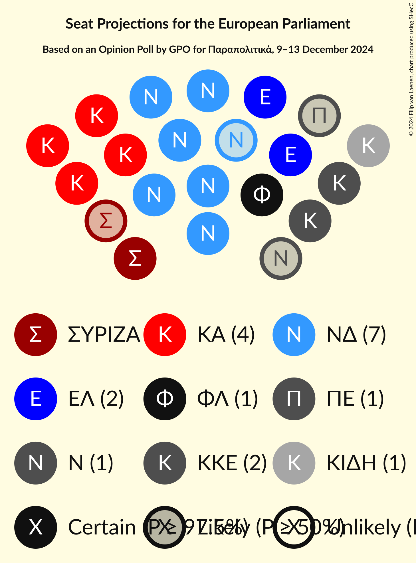 Graph with seating plan not yet produced