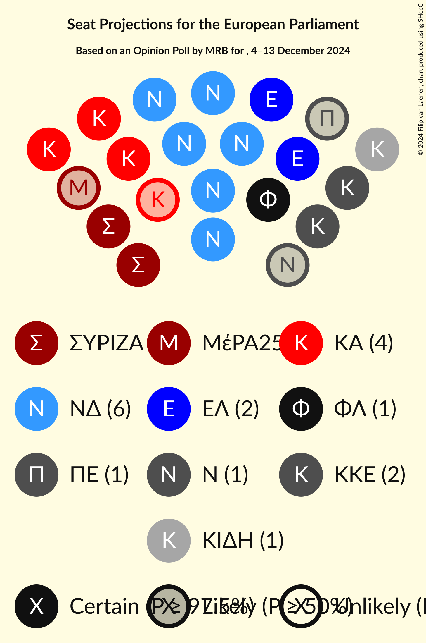 Graph with seating plan not yet produced