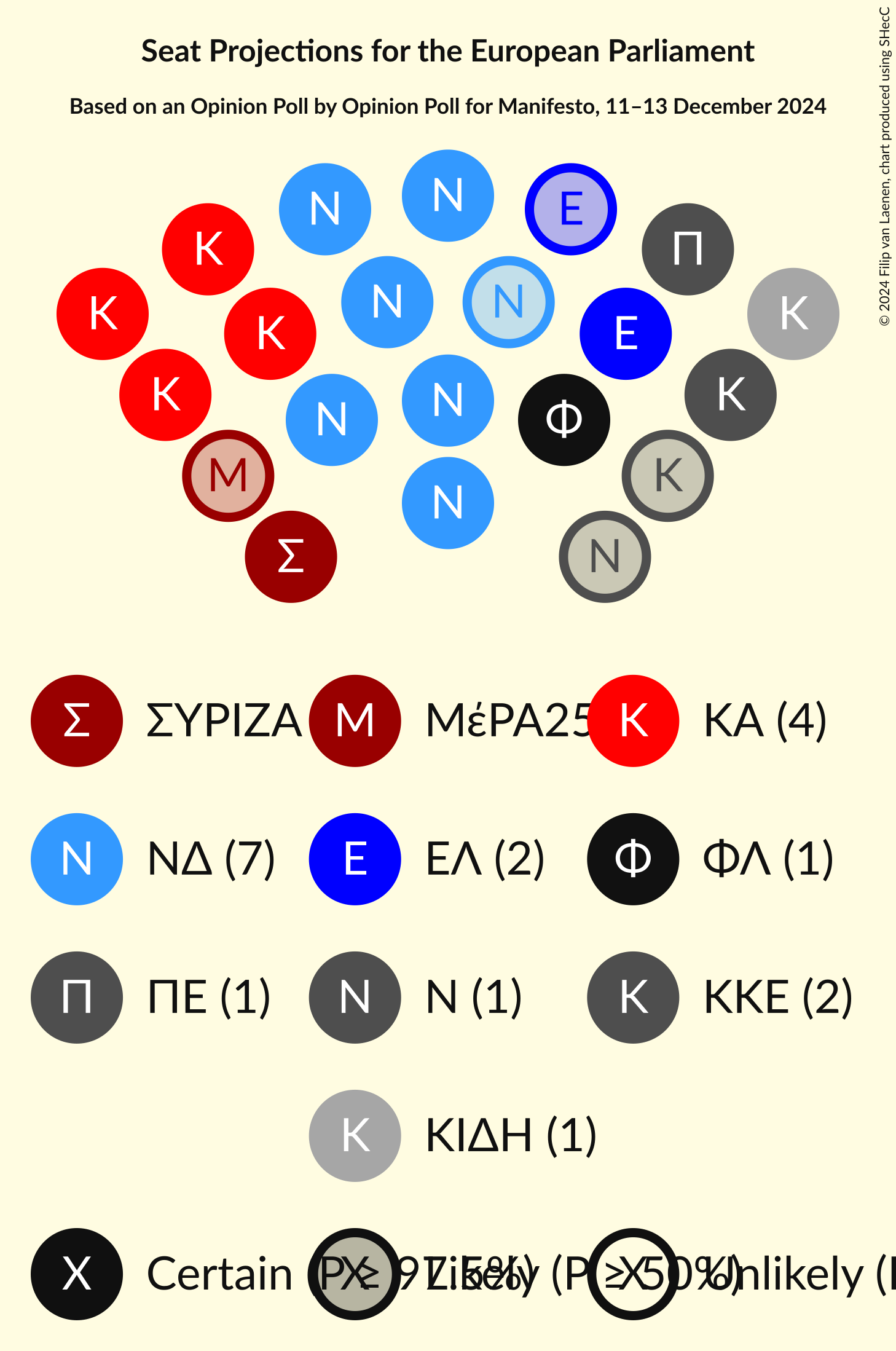 Graph with seating plan not yet produced