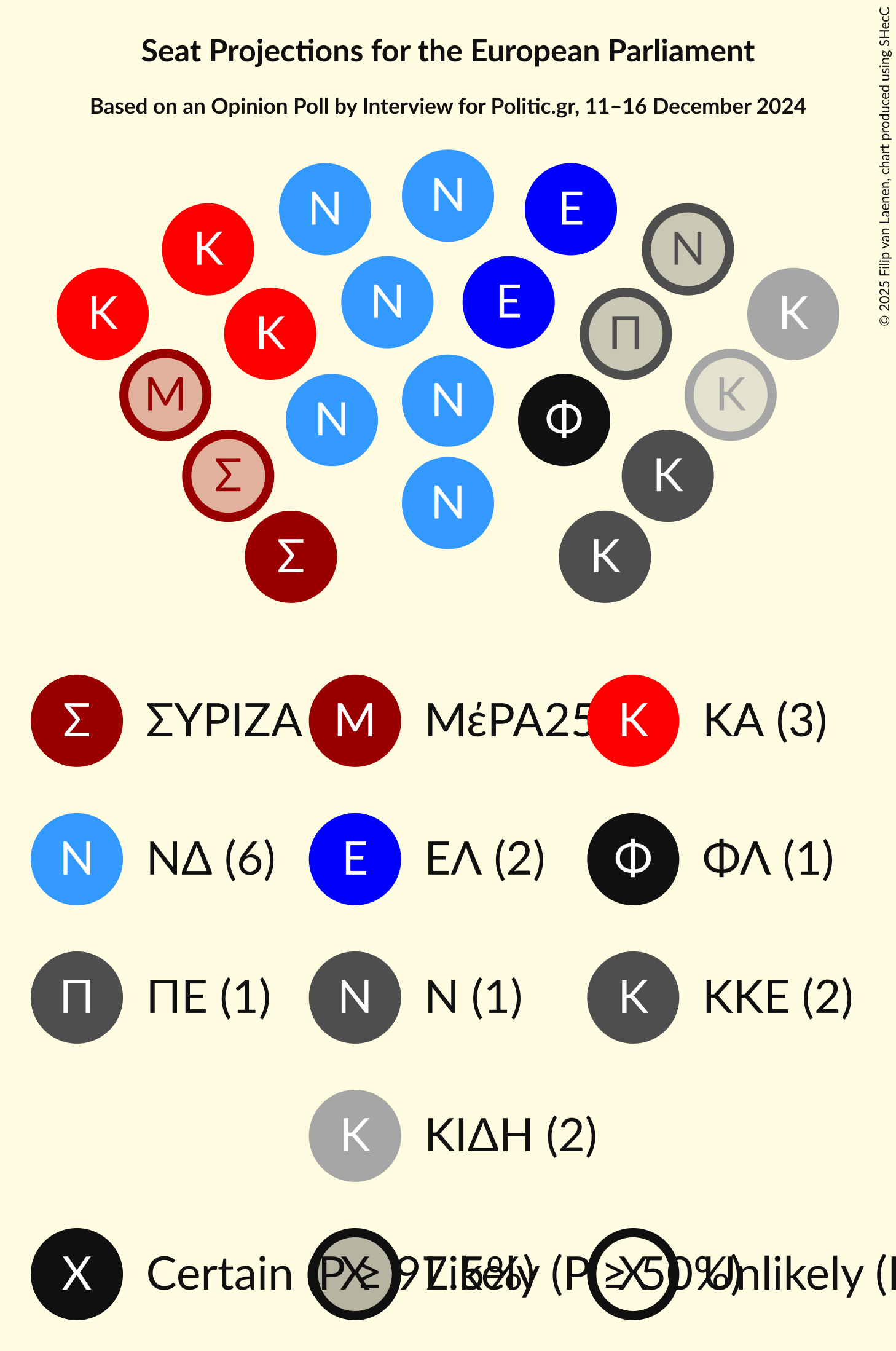 Graph with seating plan not yet produced