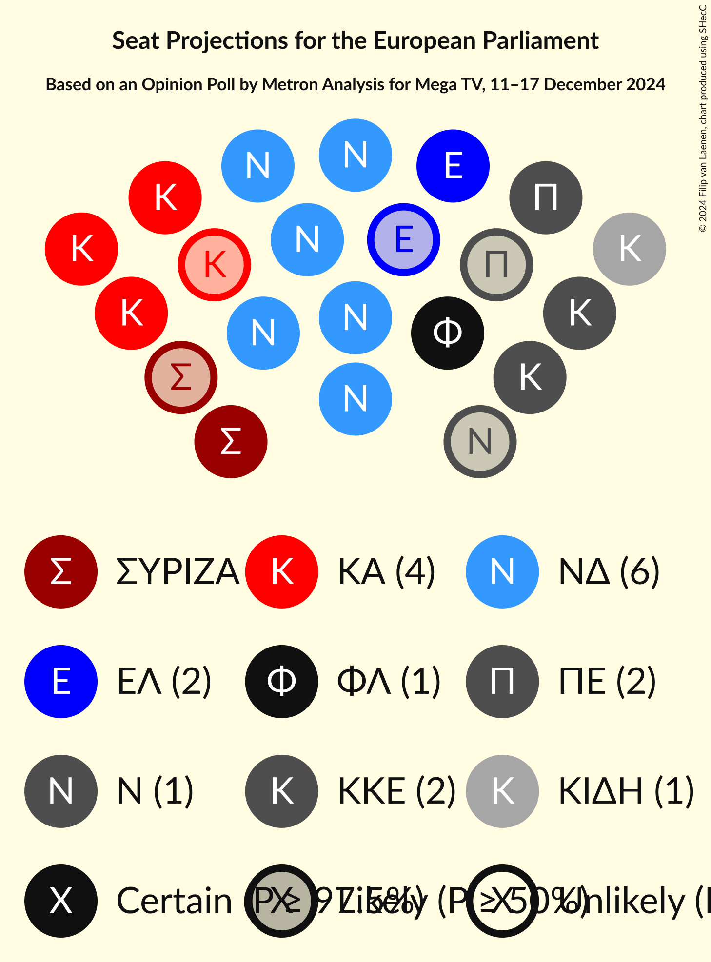 Graph with seating plan not yet produced