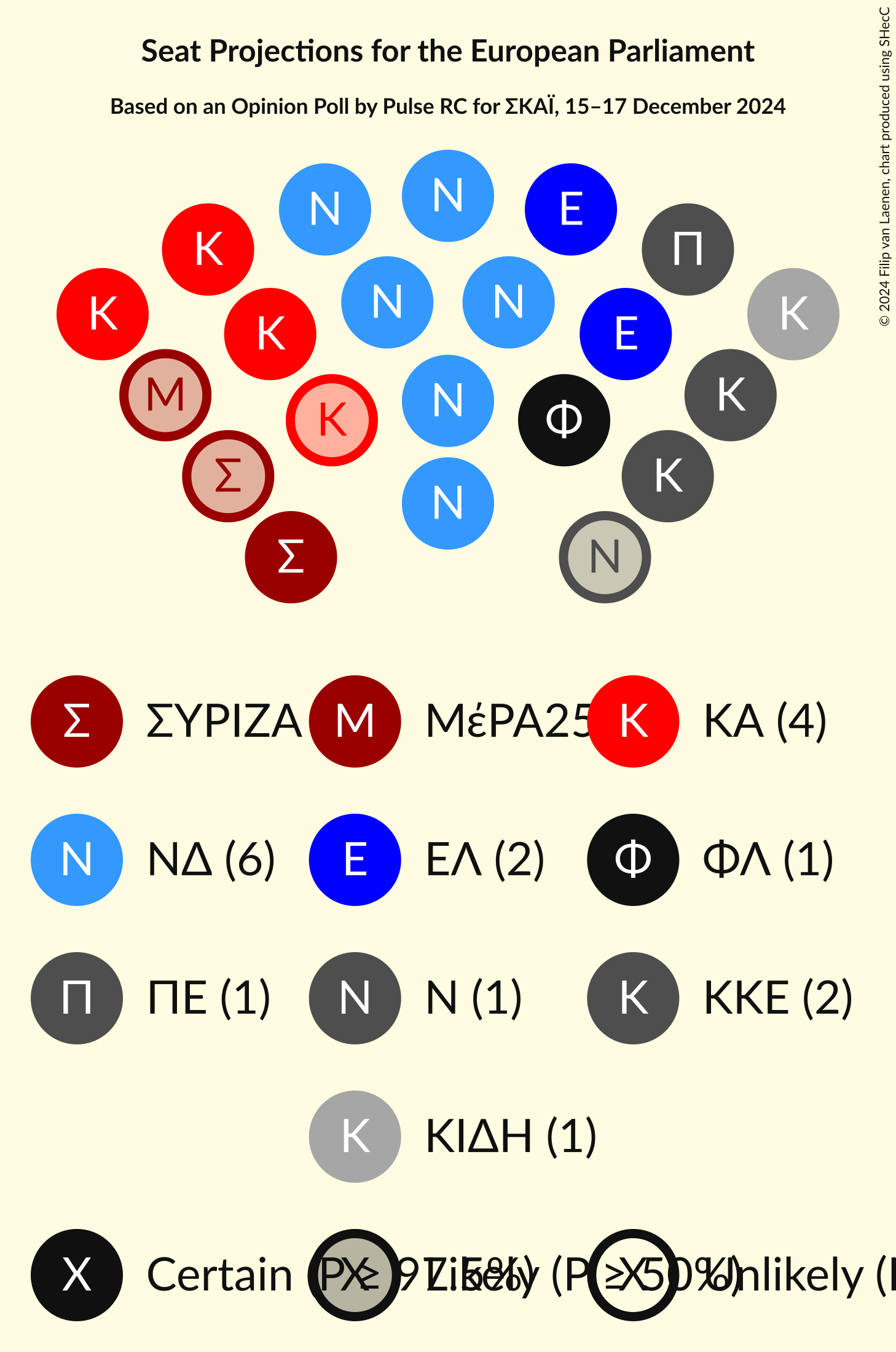 Graph with seating plan not yet produced