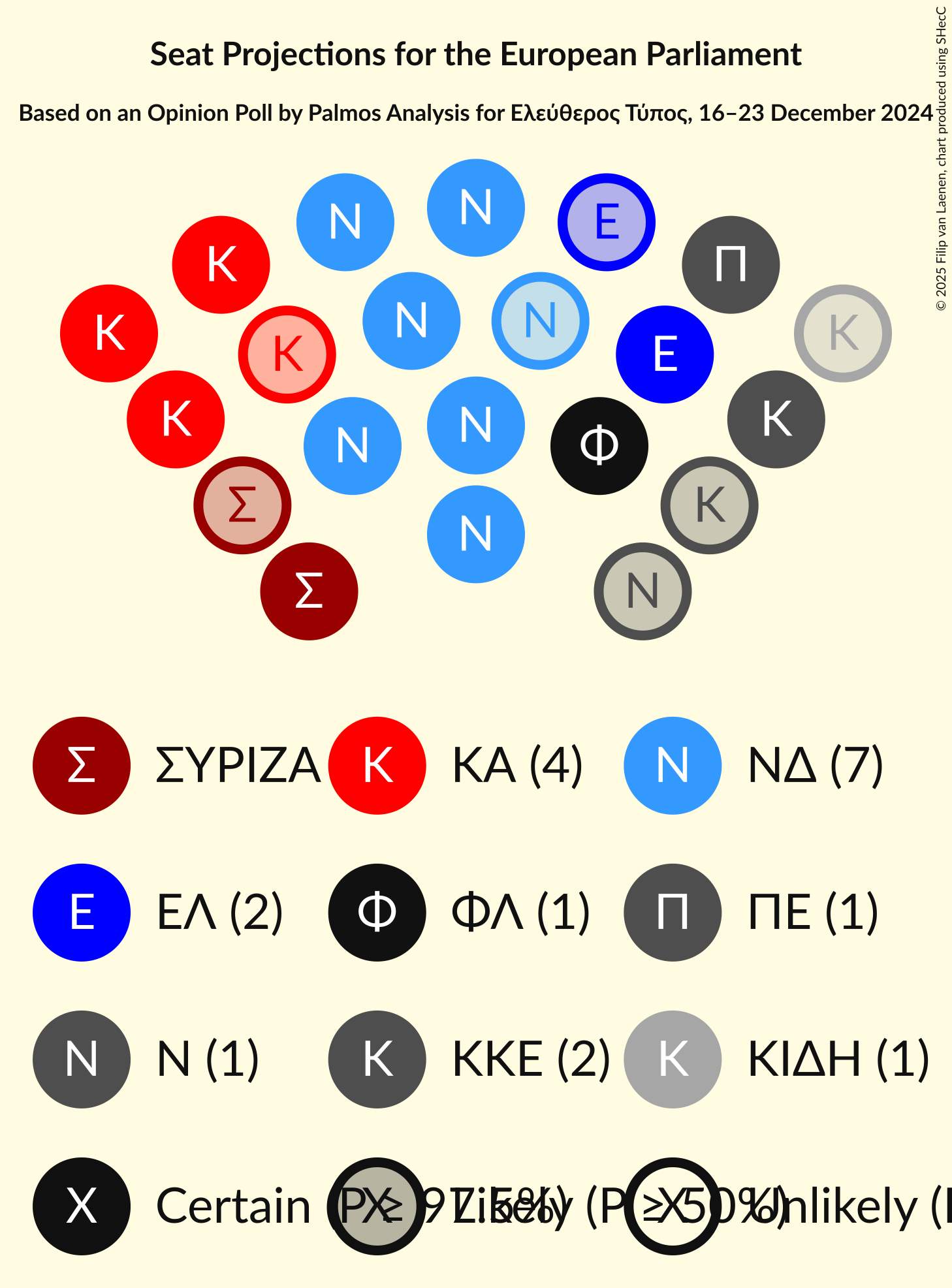 Graph with seating plan not yet produced