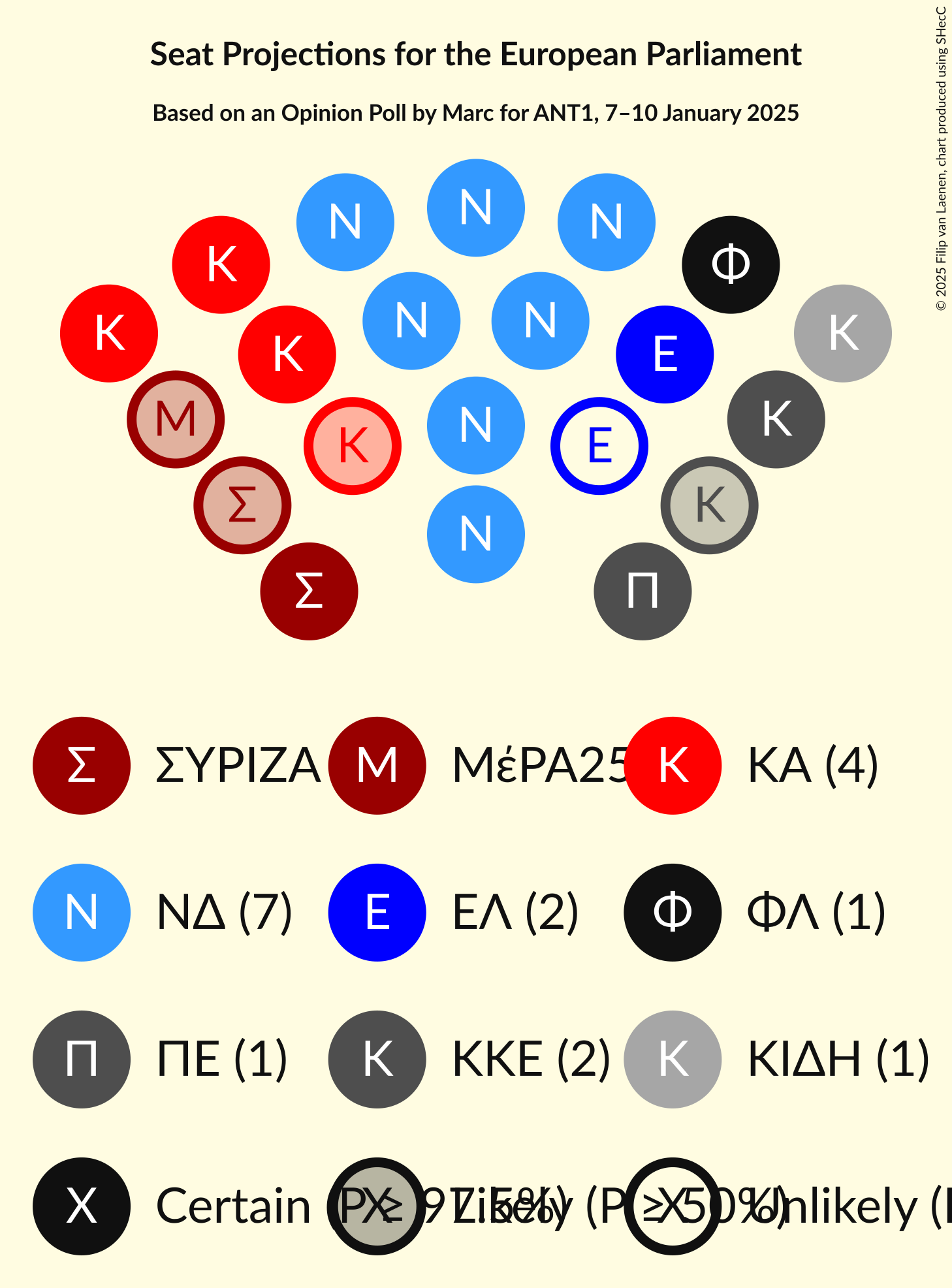 Graph with seating plan not yet produced