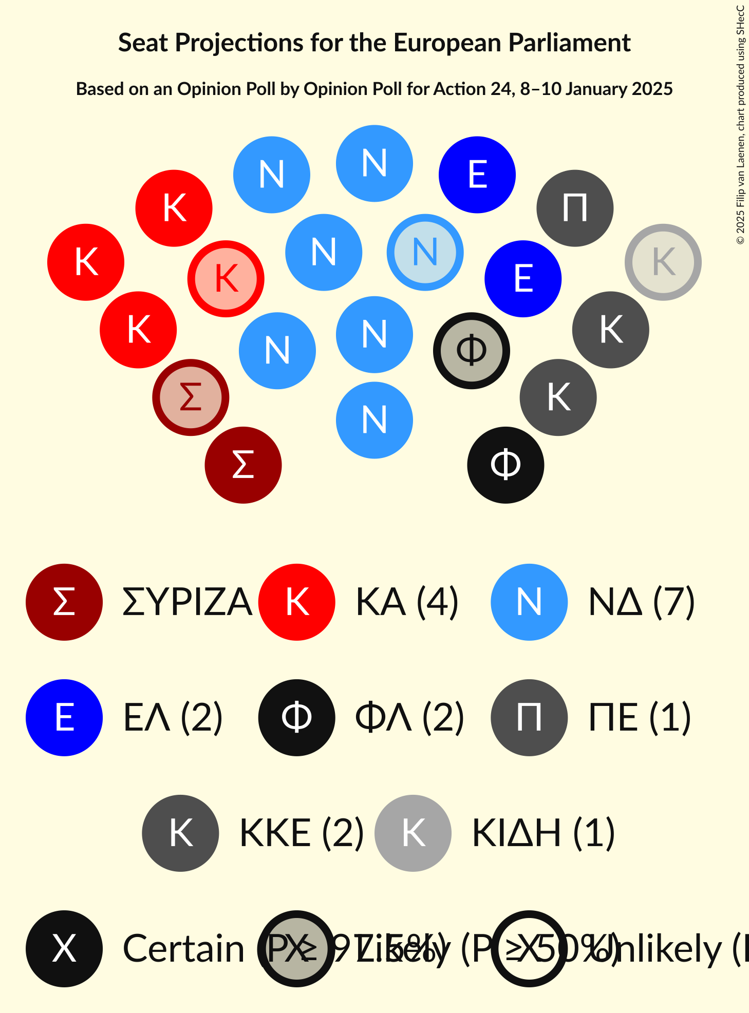 Graph with seating plan not yet produced