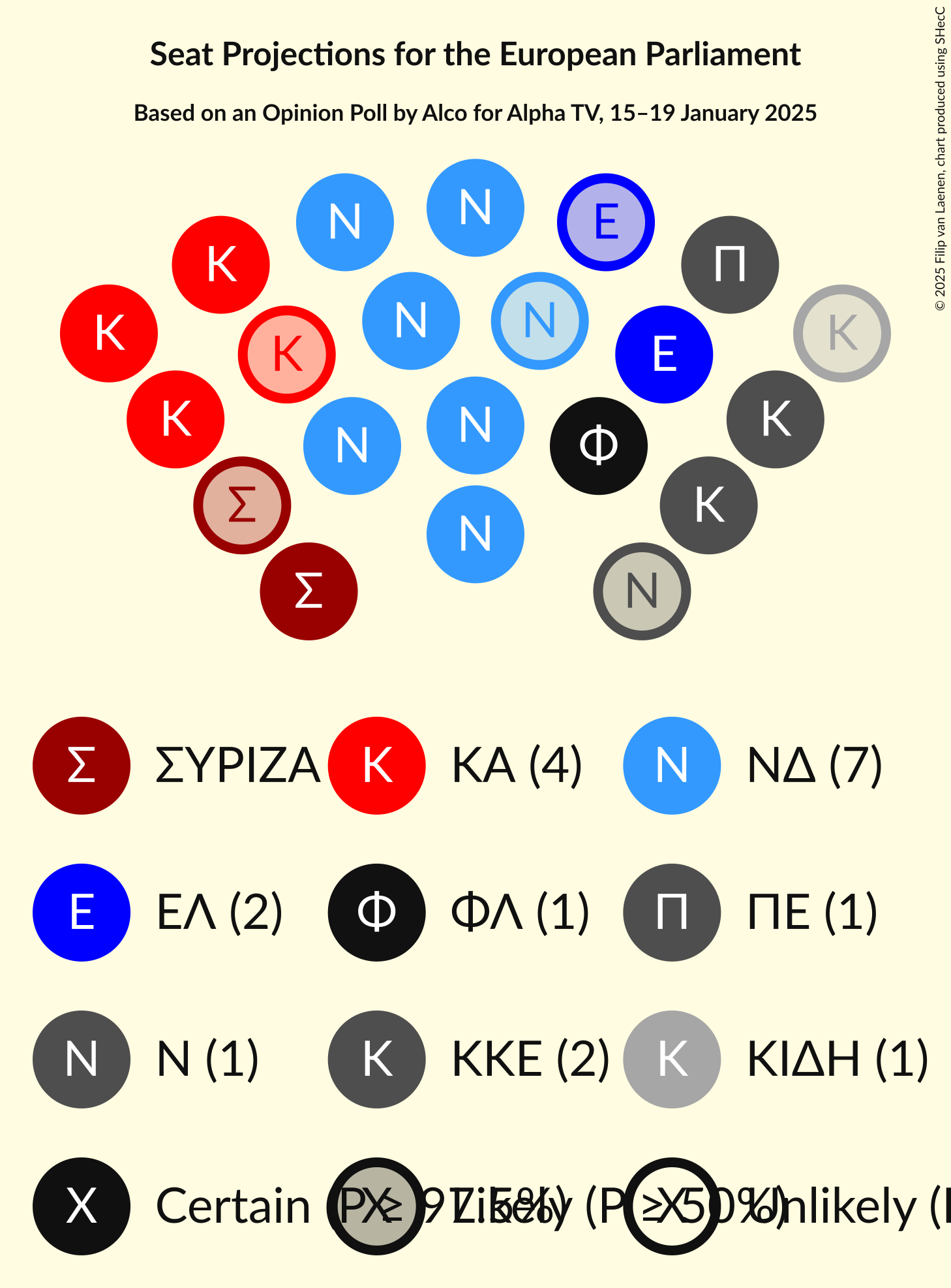 Graph with seating plan not yet produced