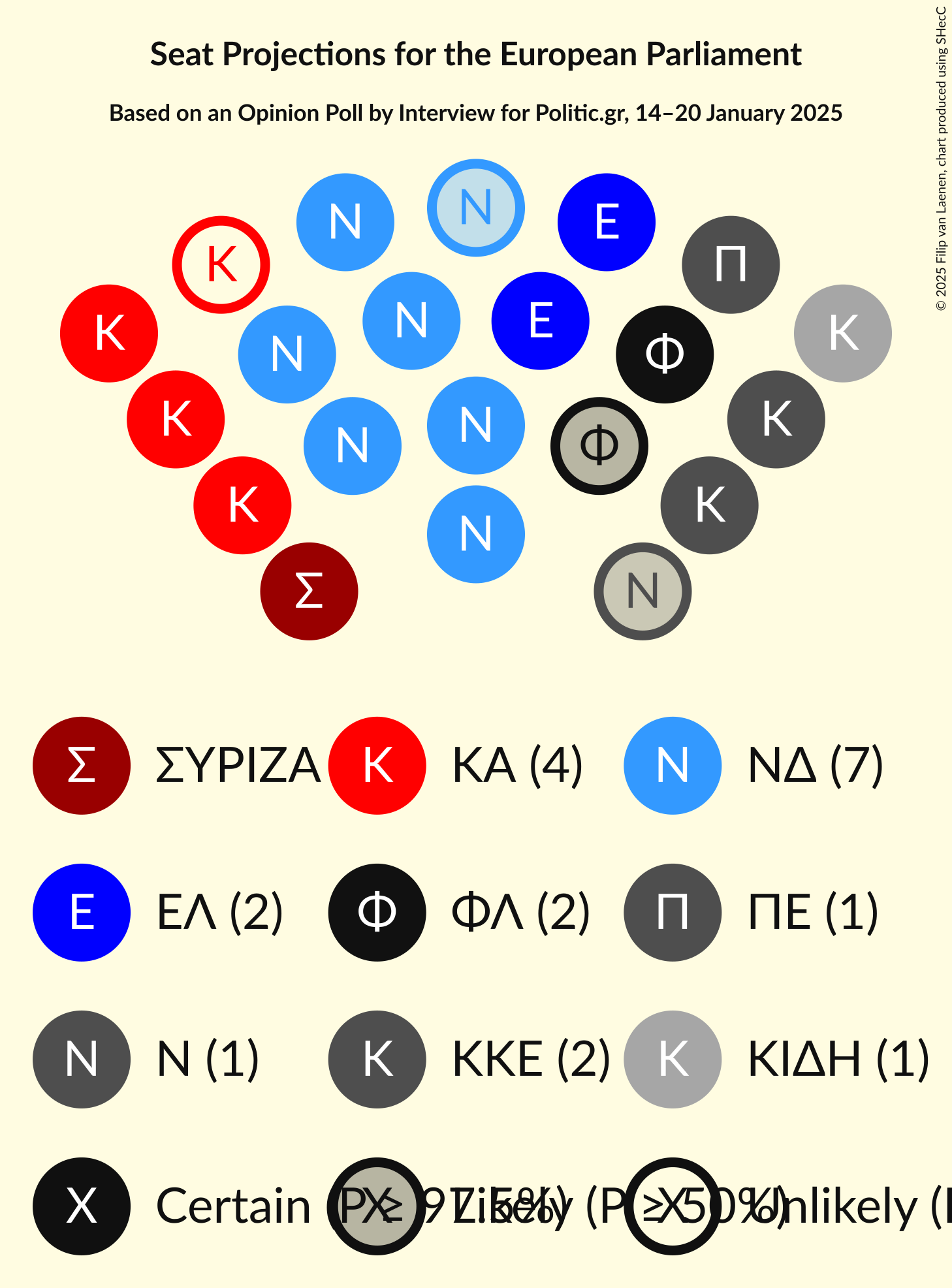 Graph with seating plan not yet produced