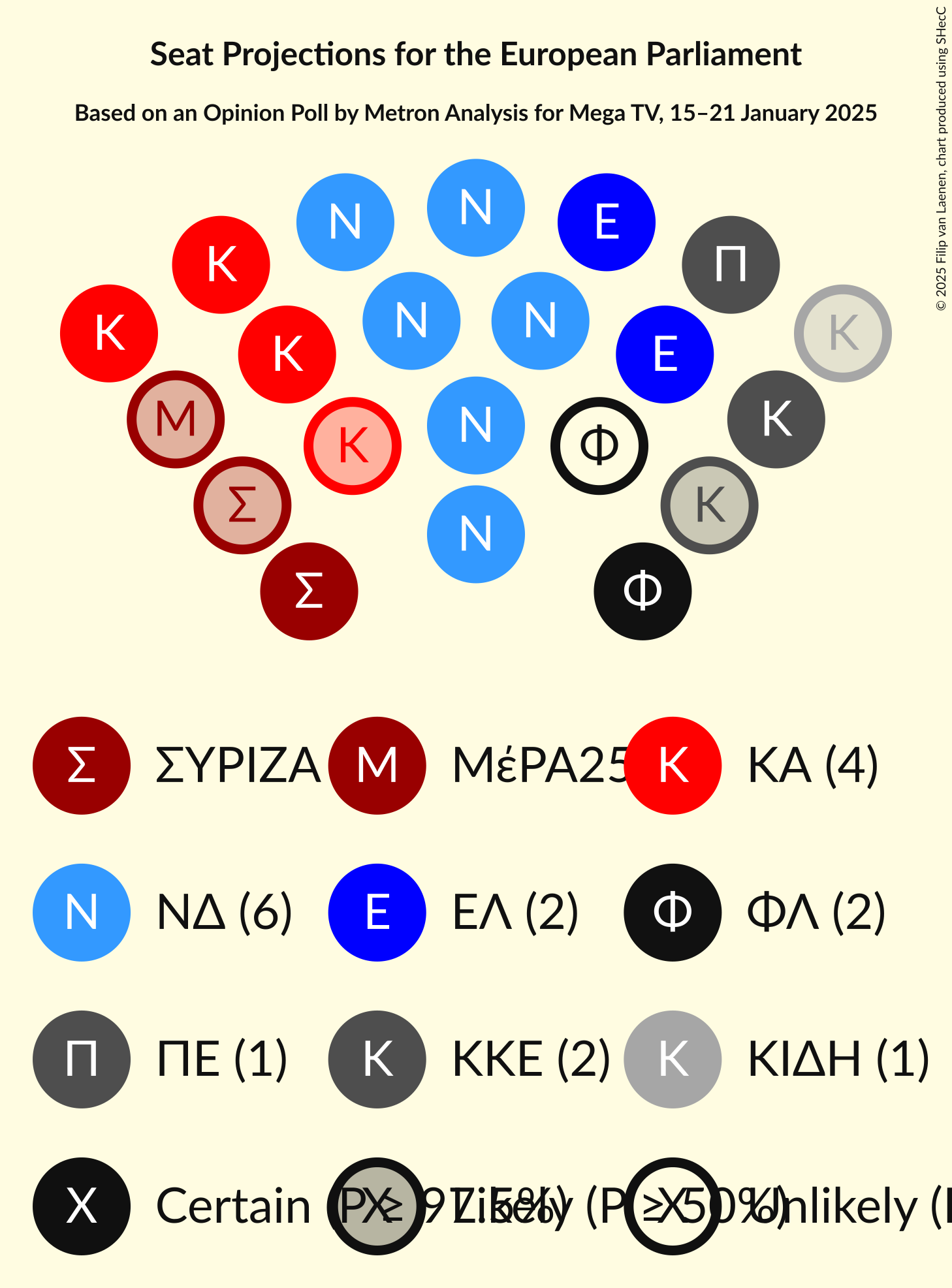 Graph with seating plan not yet produced