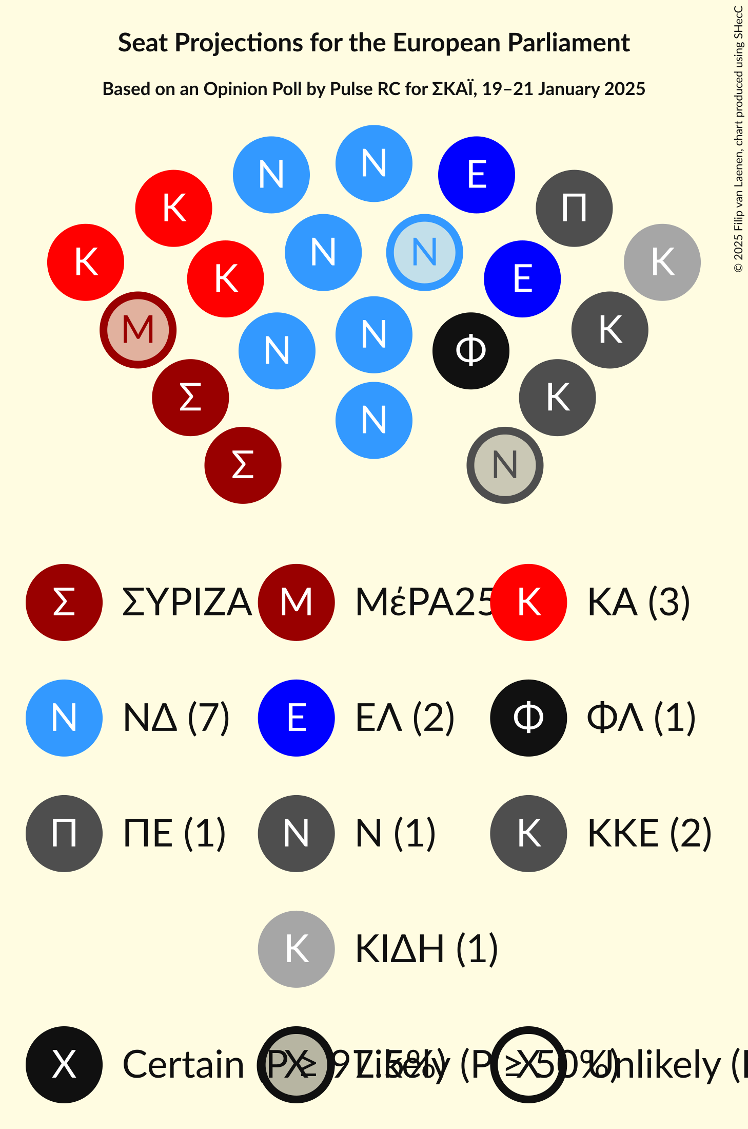 Graph with seating plan not yet produced