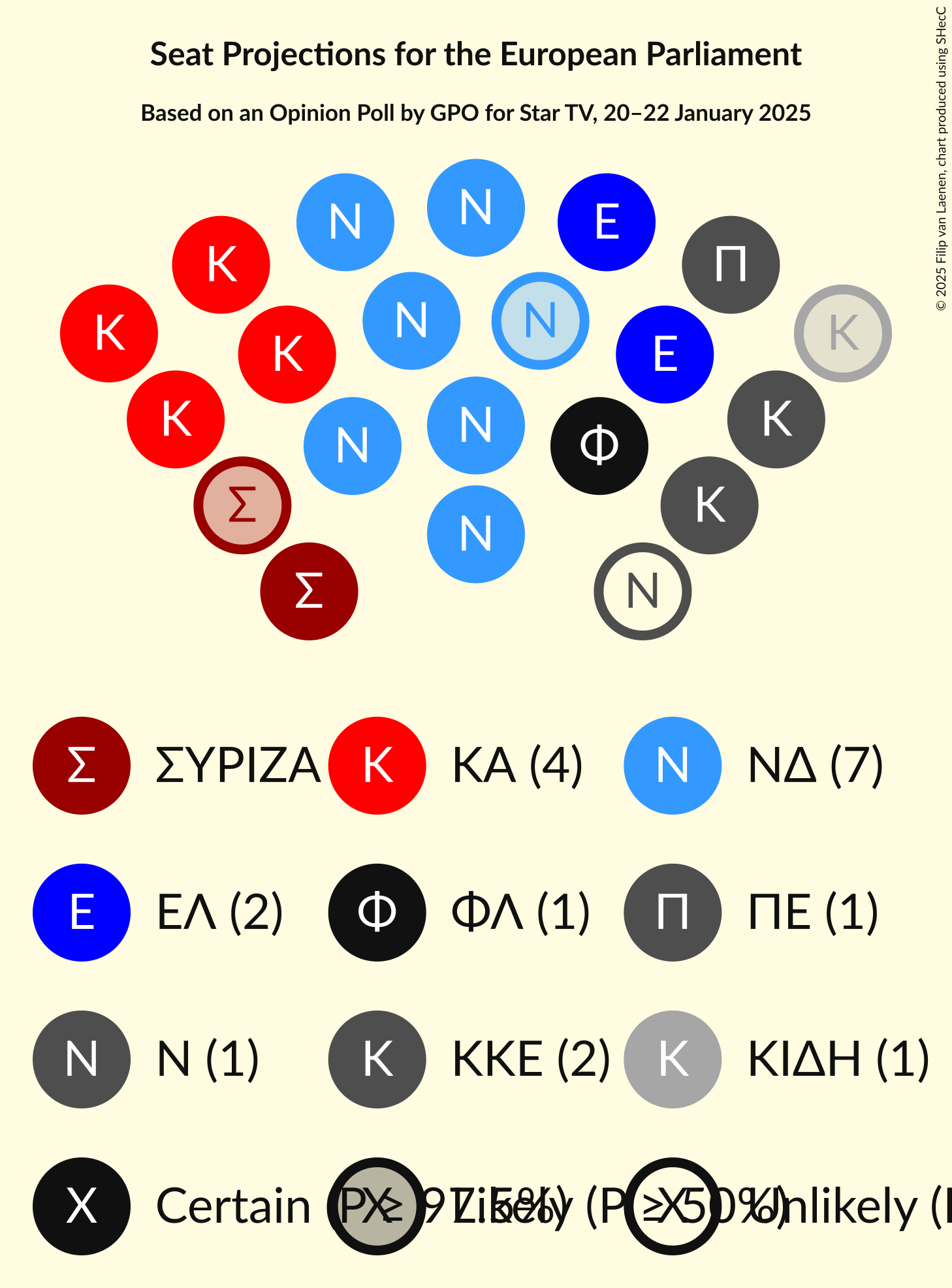 Graph with seating plan not yet produced