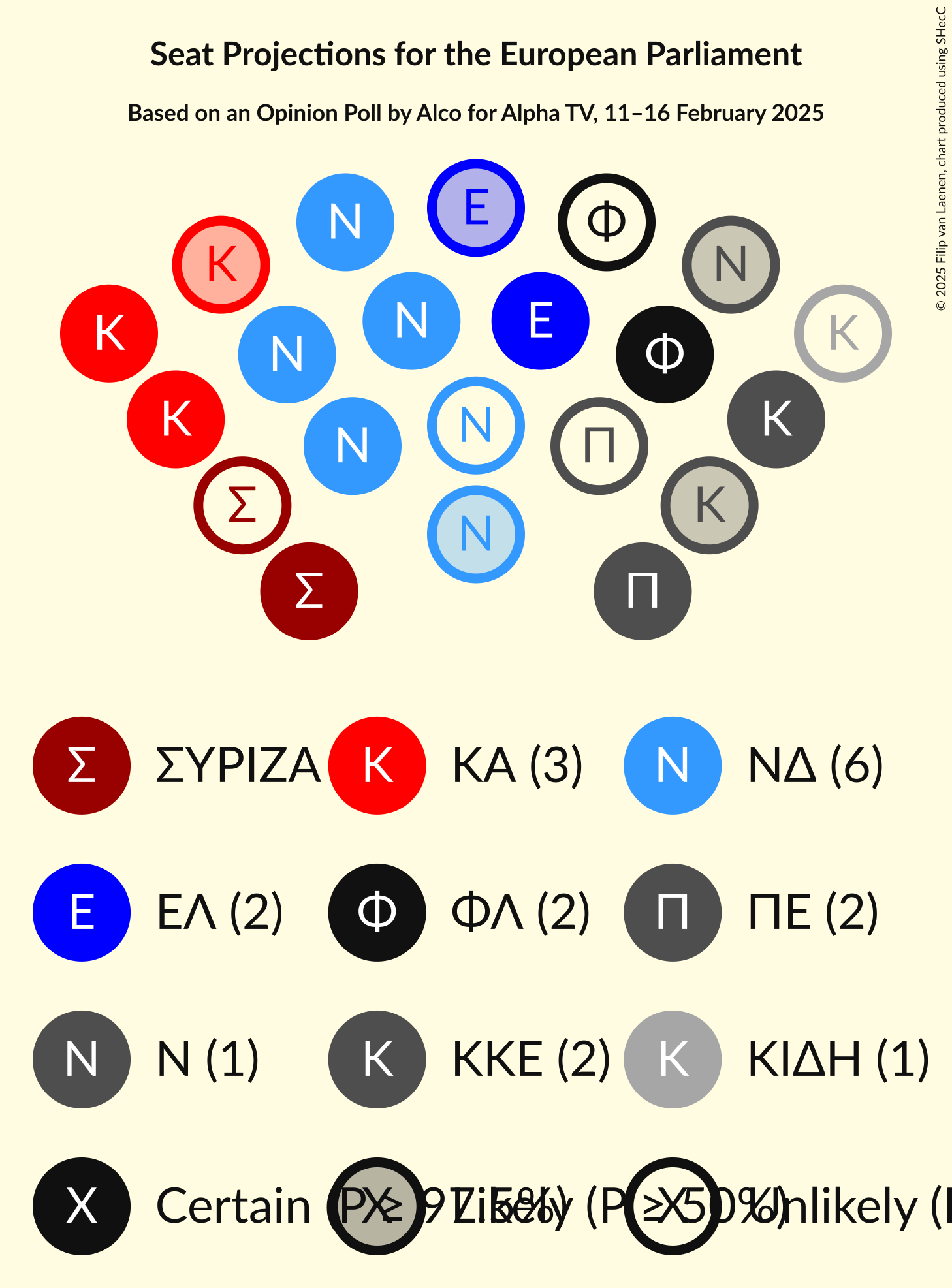 Graph with seating plan not yet produced