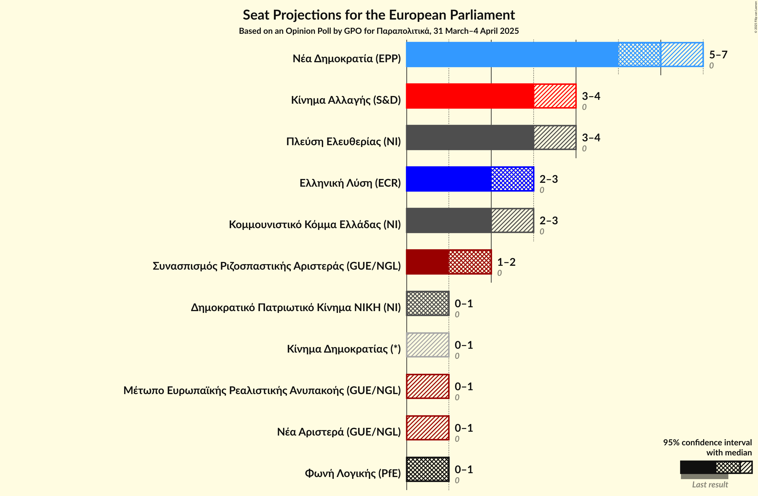 Seats Graph with seats not yet produced