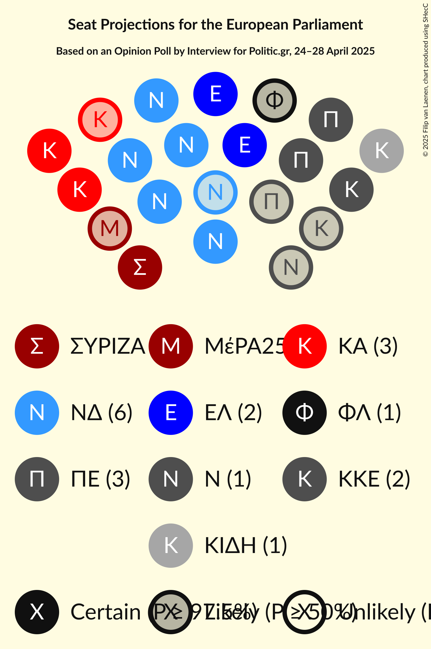 Seating Plan Graph with seating plan not yet produced