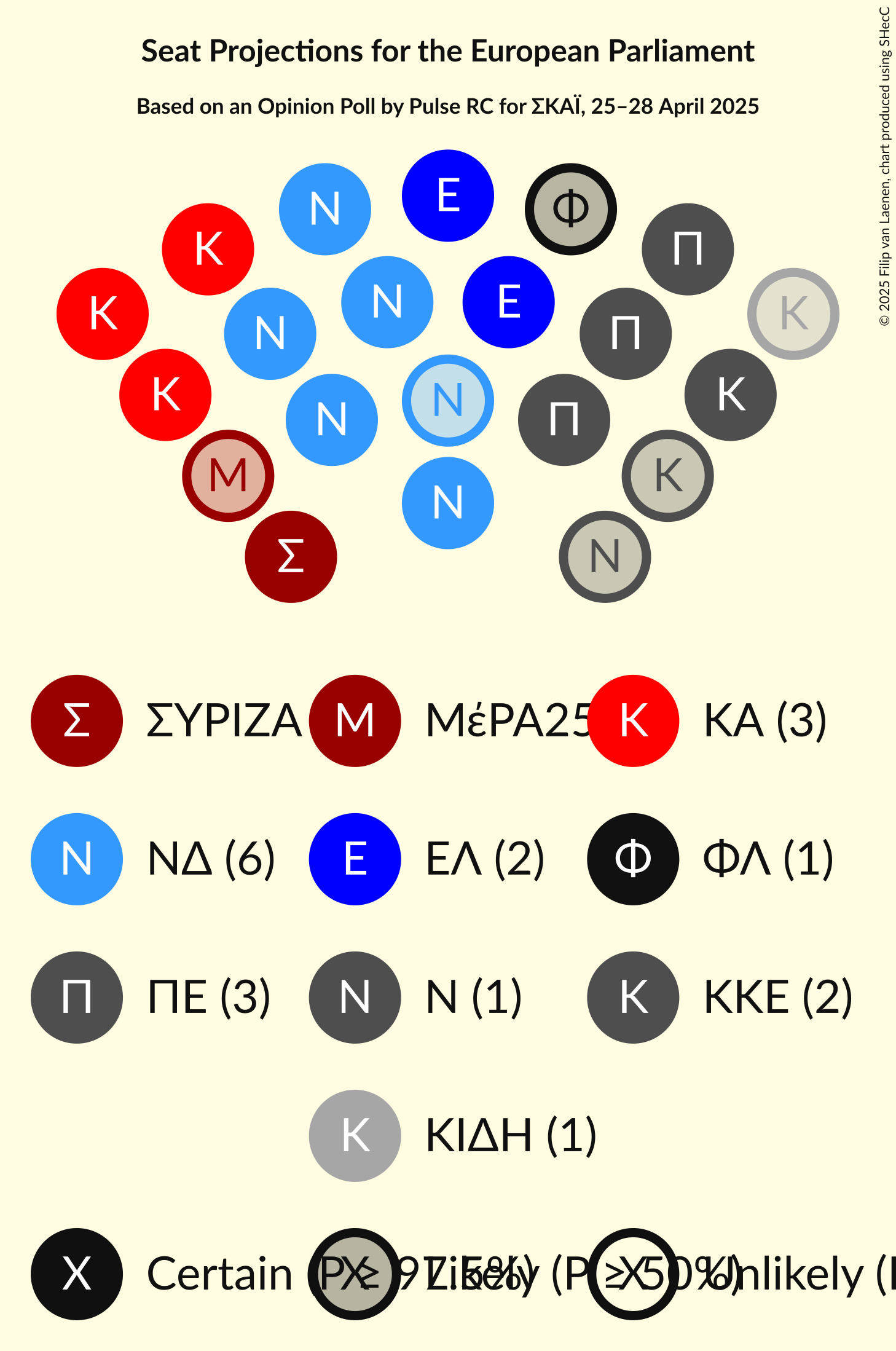 Seating Plan Graph with seating plan not yet produced