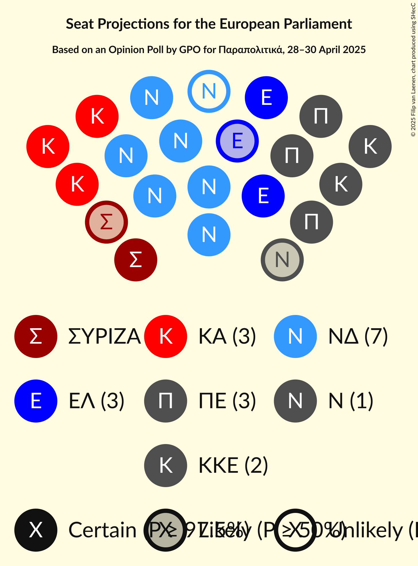 Seating Plan Graph with seating plan not yet produced