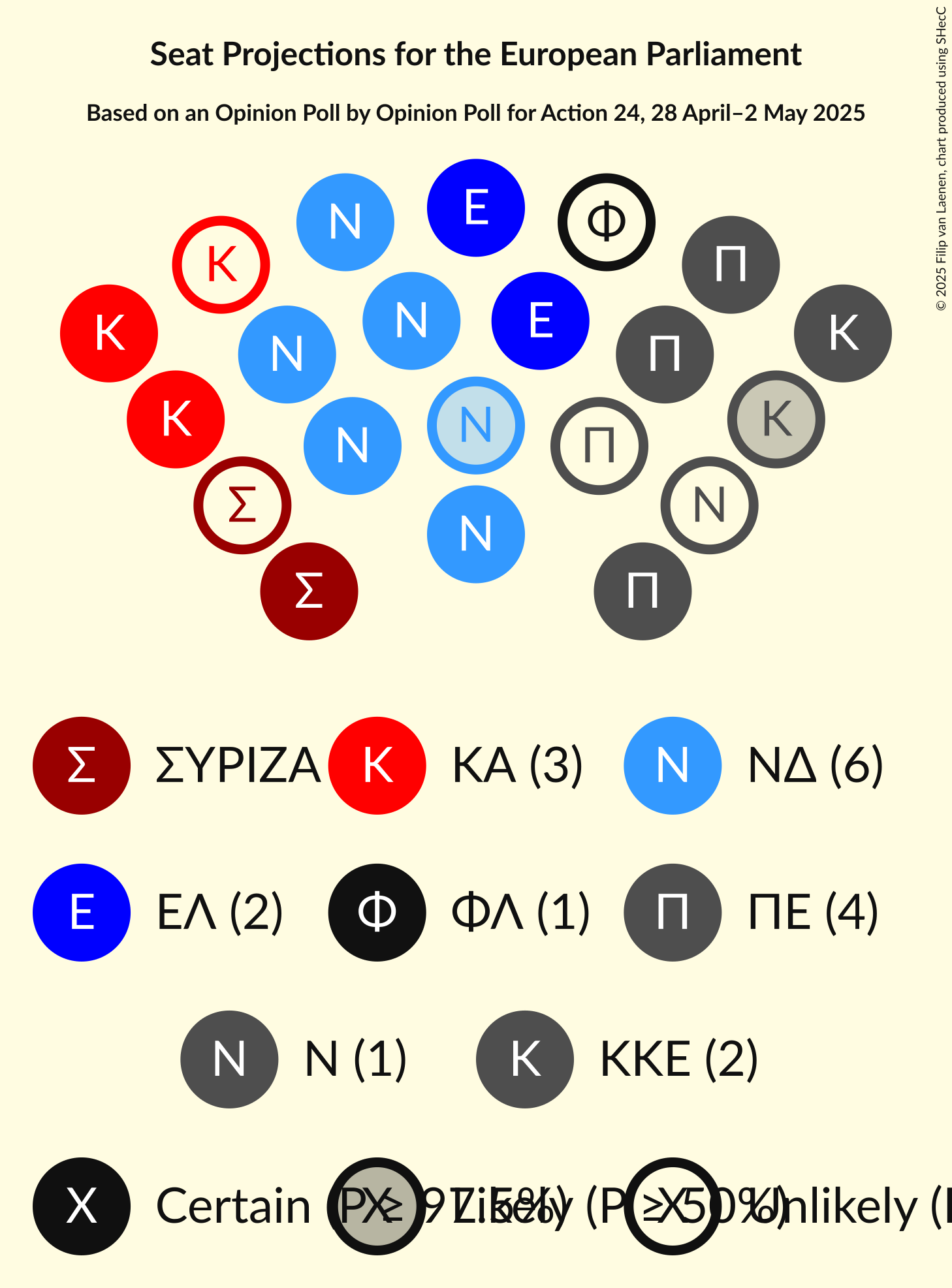 Seating Plan Graph with seating plan not yet produced