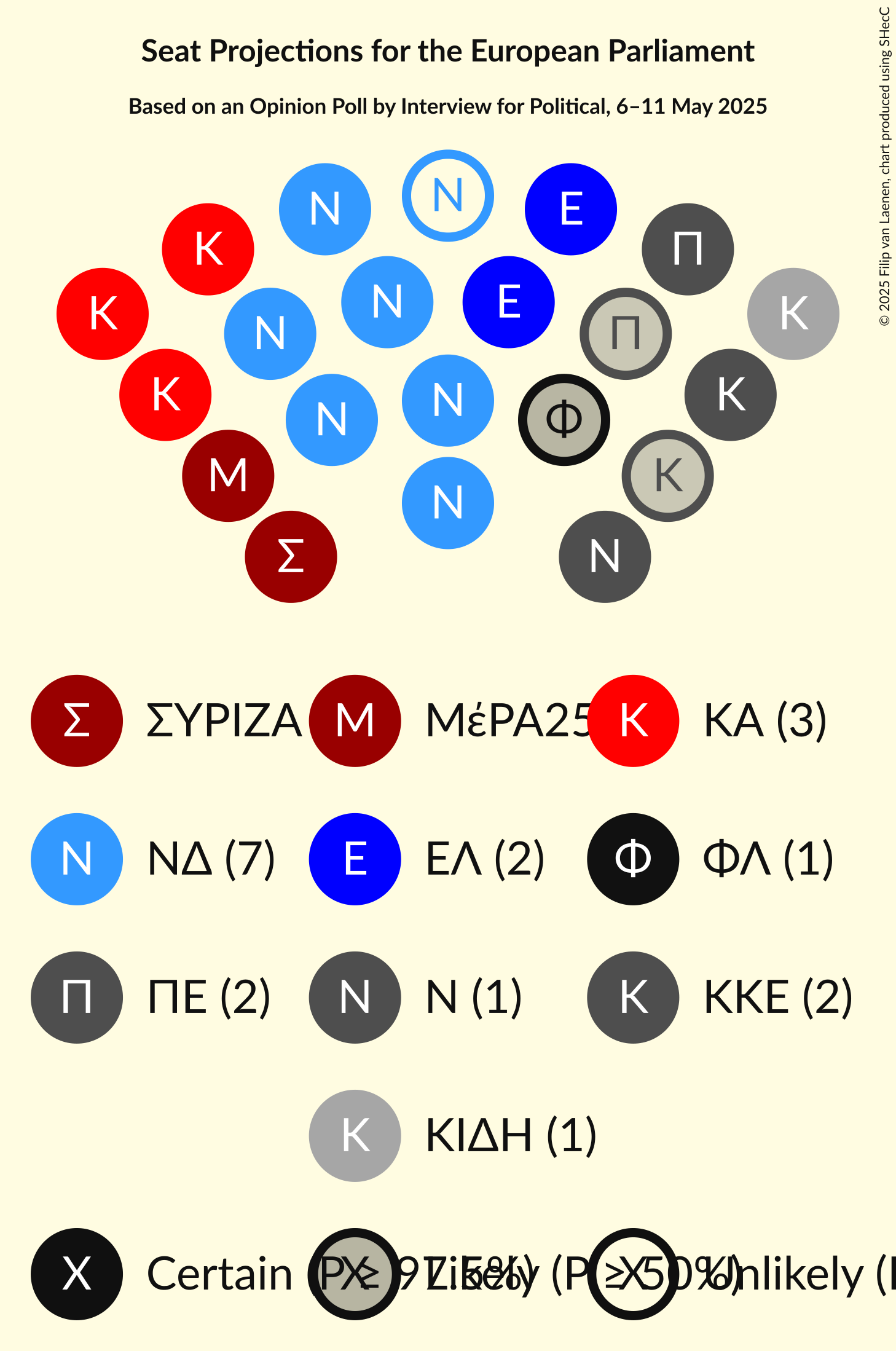 Seating Plan Graph with seating plan not yet produced