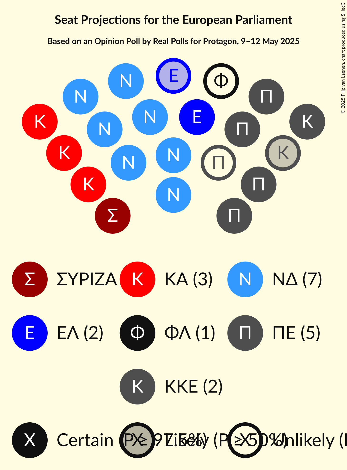 Graph with seating plan not yet produced