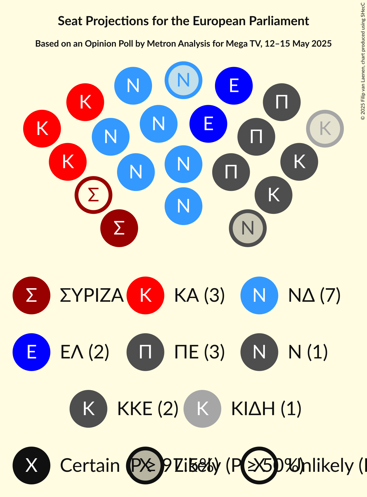 Seating Plan Graph with seating plan not yet produced