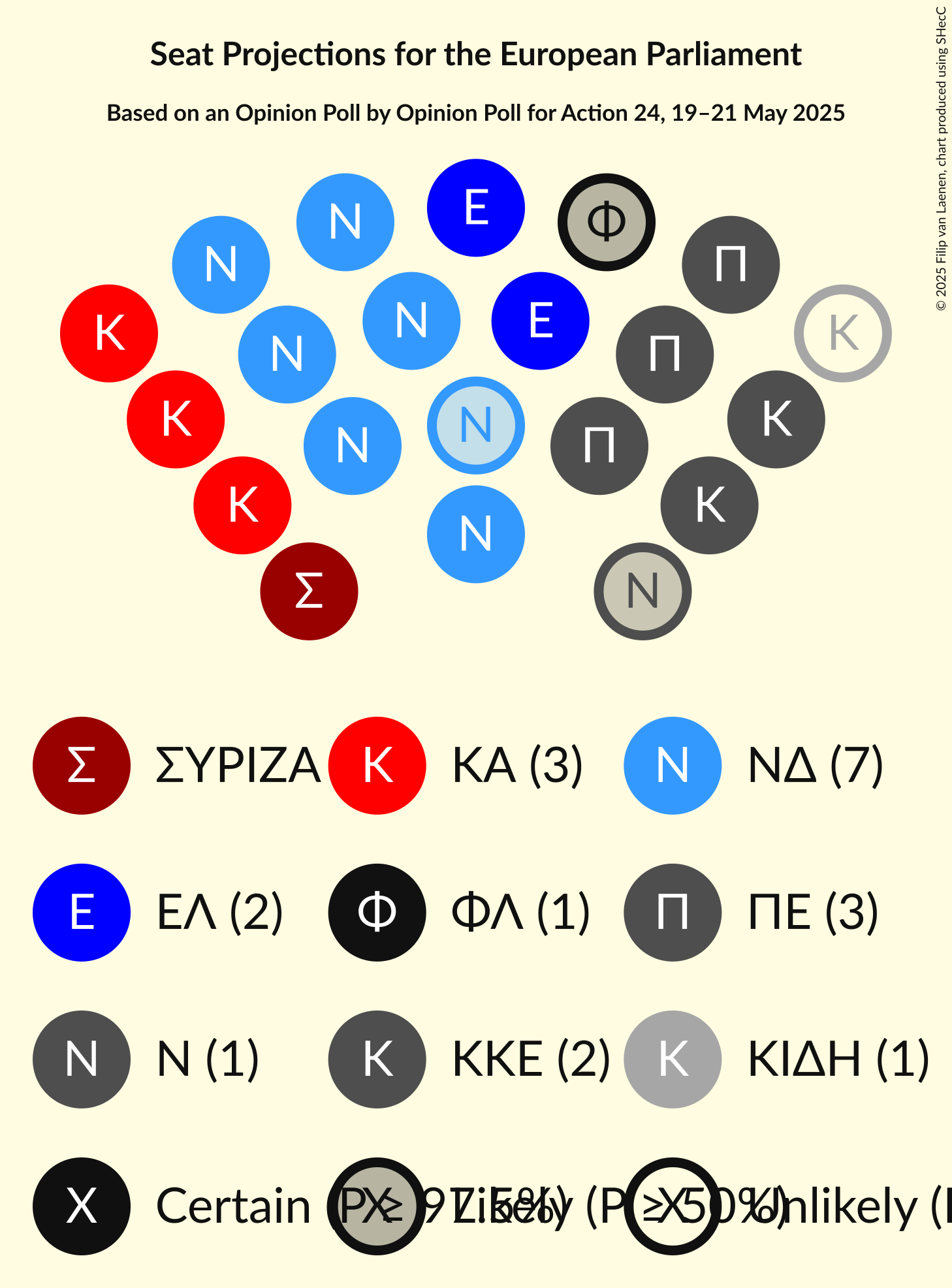 Seating Plan Graph with seating plan not yet produced