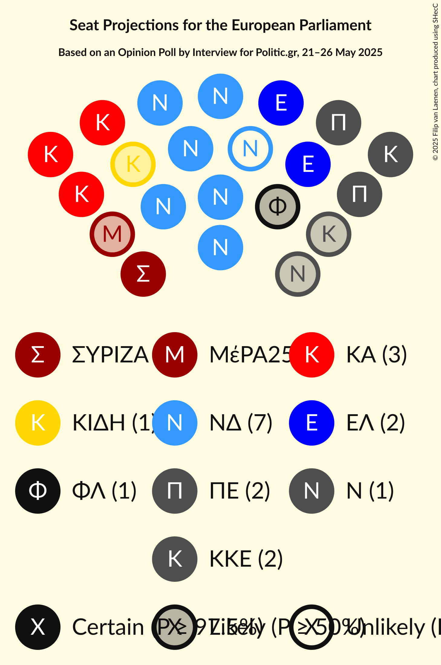 Seating Plan Graph with seating plan not yet produced