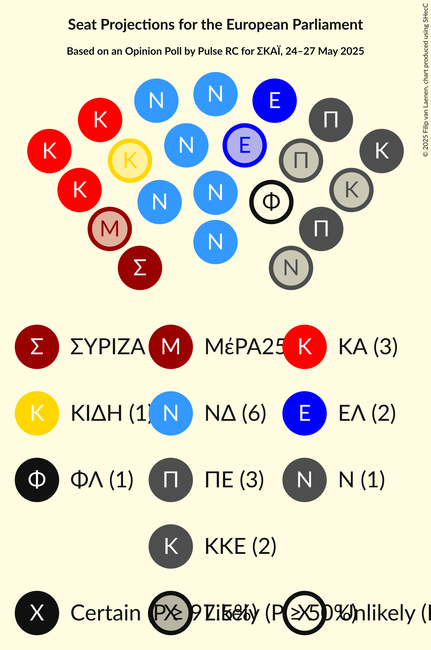 Seating Plan Graph with seating plan not yet produced