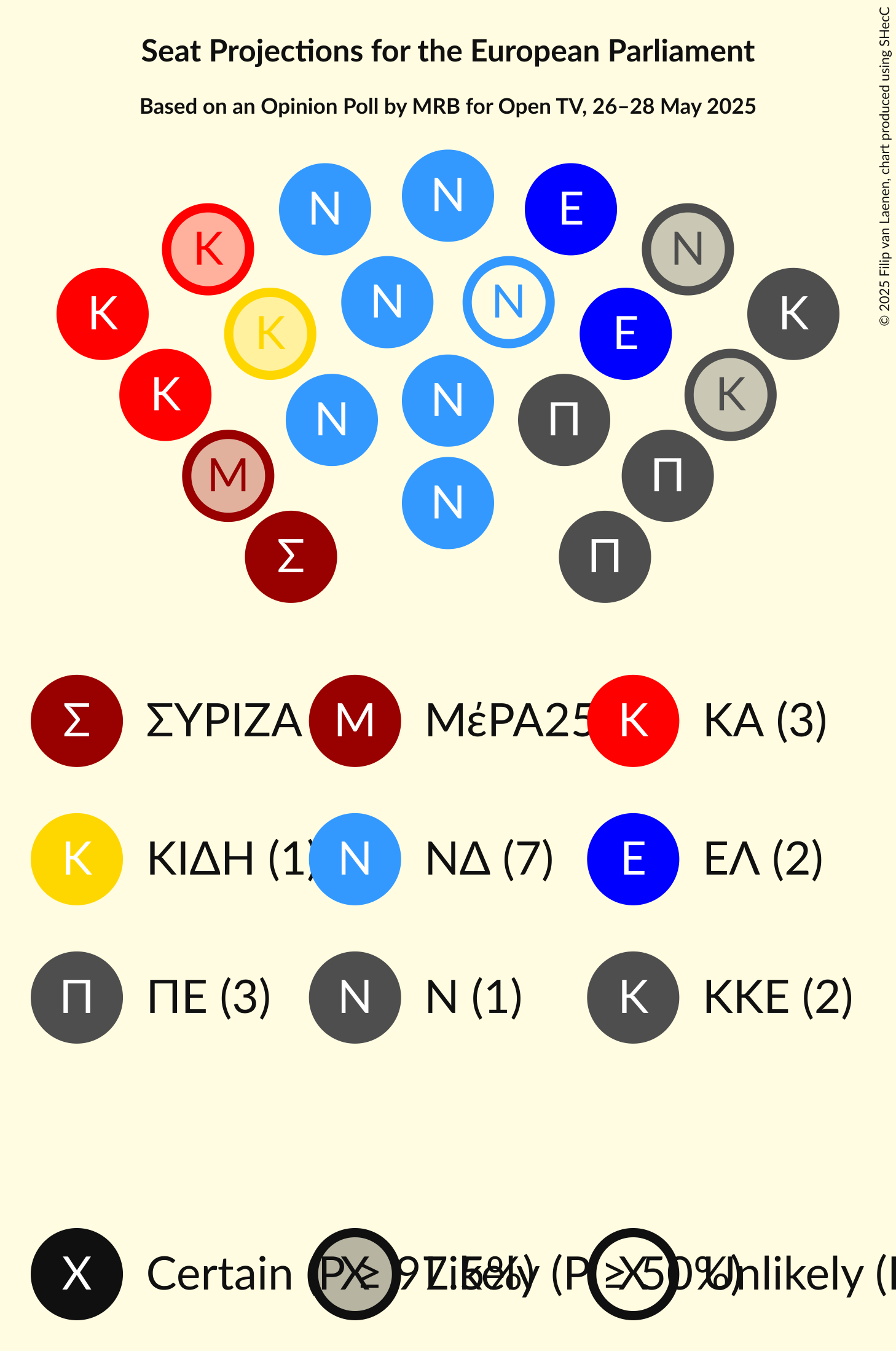 Seating Plan Graph with seating plan not yet produced