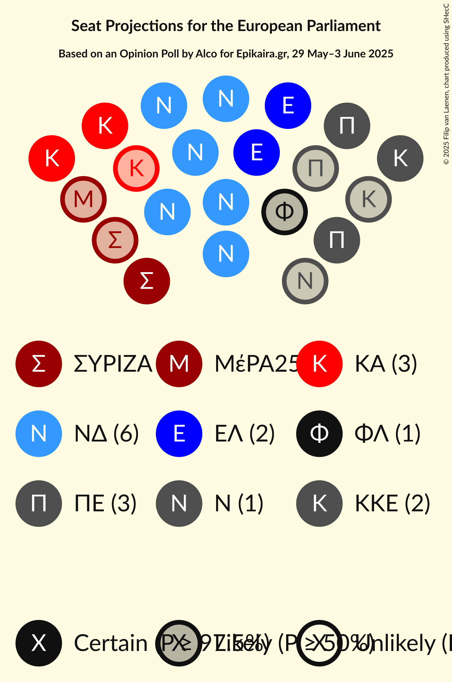 Seating Plan Graph with seating plan not yet produced