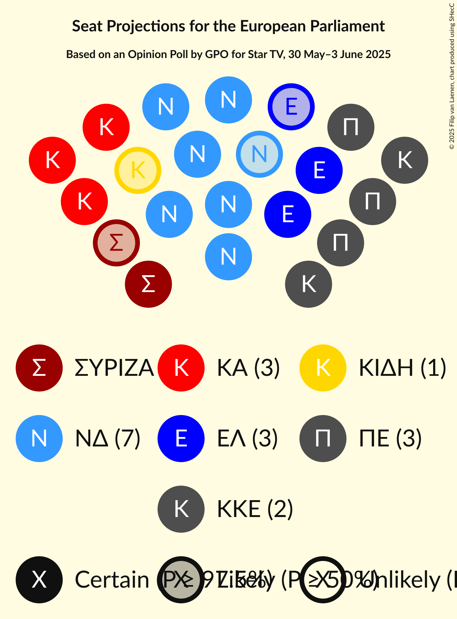 Seating Plan Graph with seating plan not yet produced
