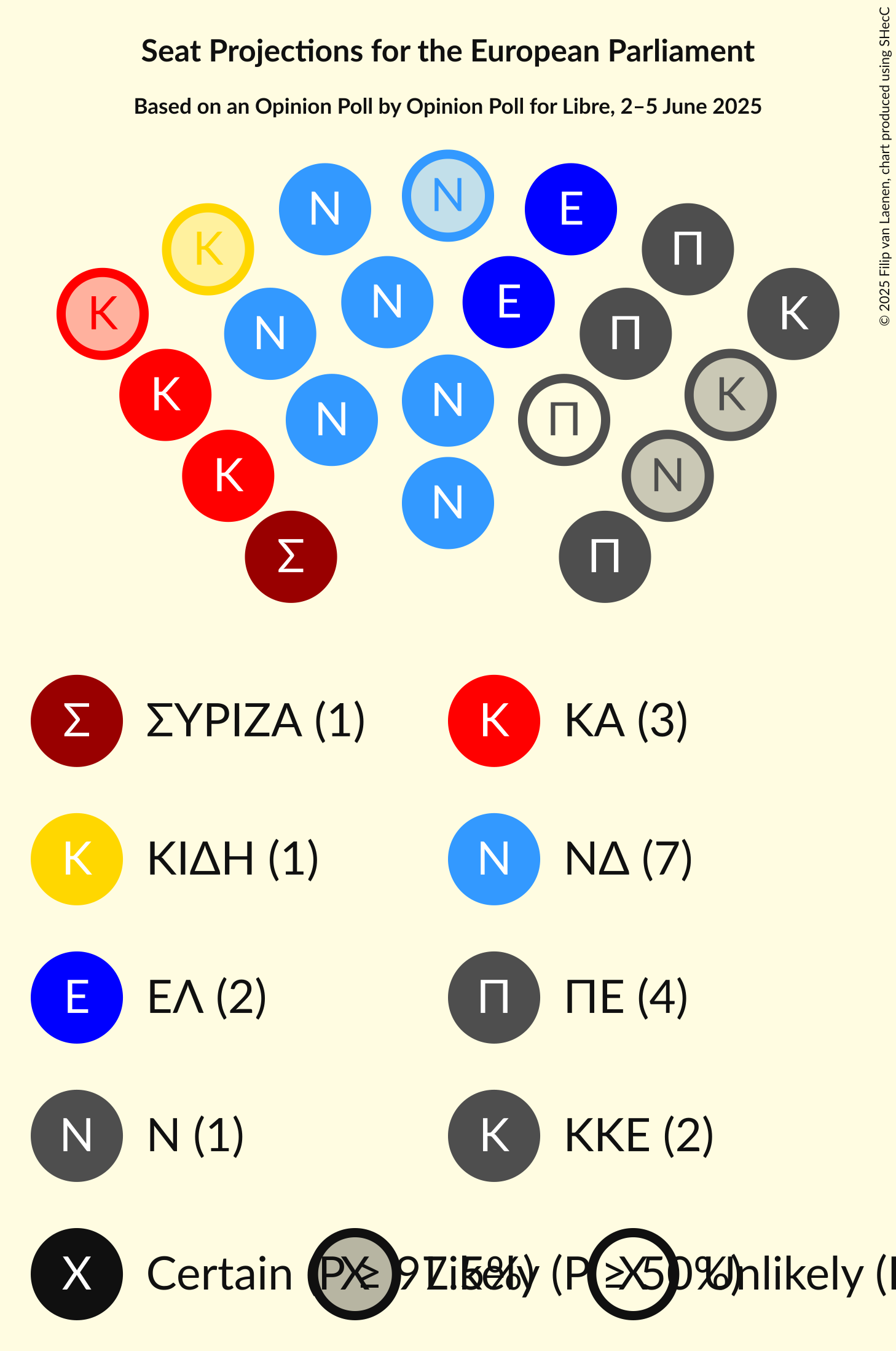 Seating Plan Graph with seating plan not yet produced