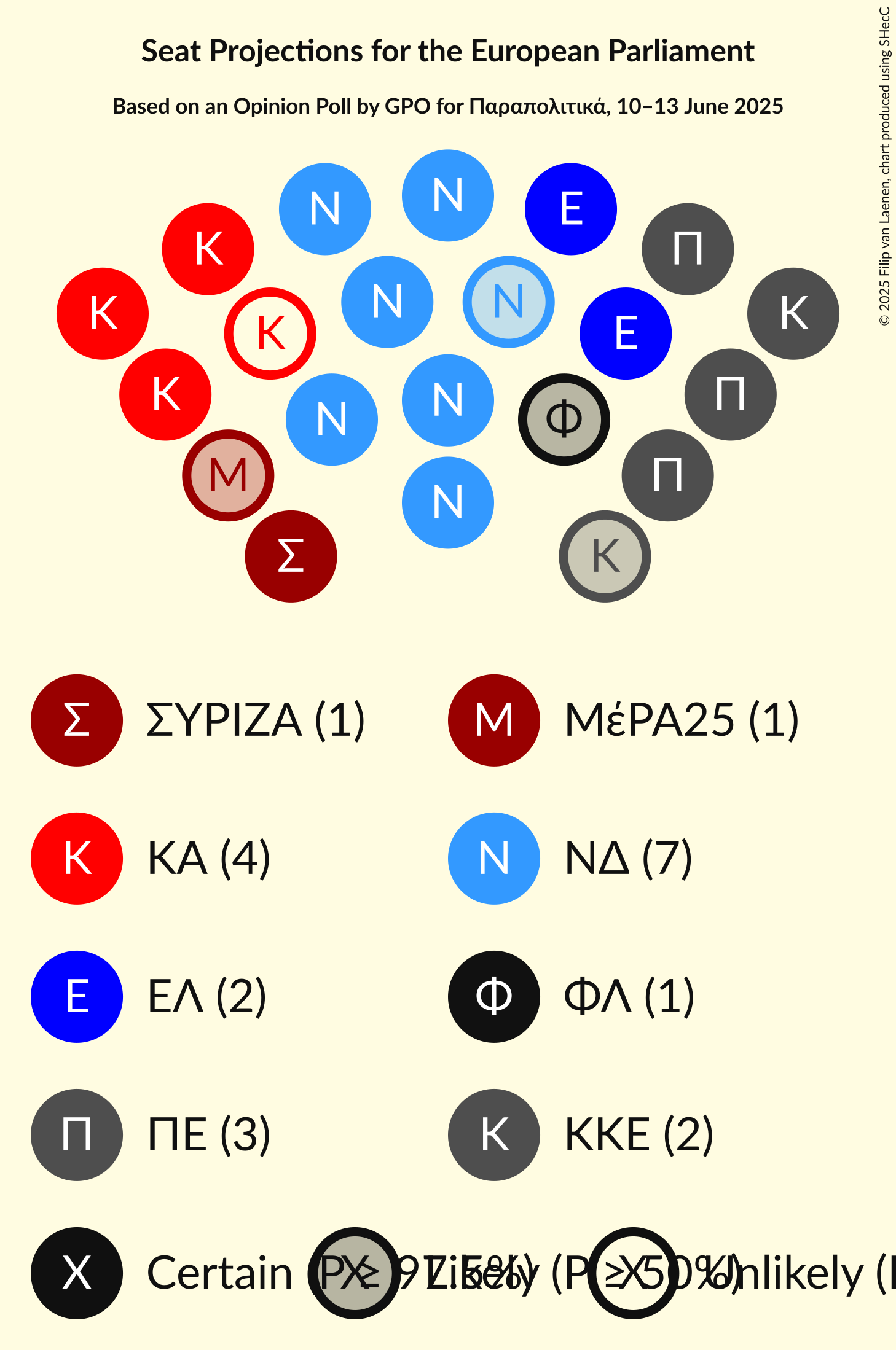 Seating Plan Graph with seating plan not yet produced