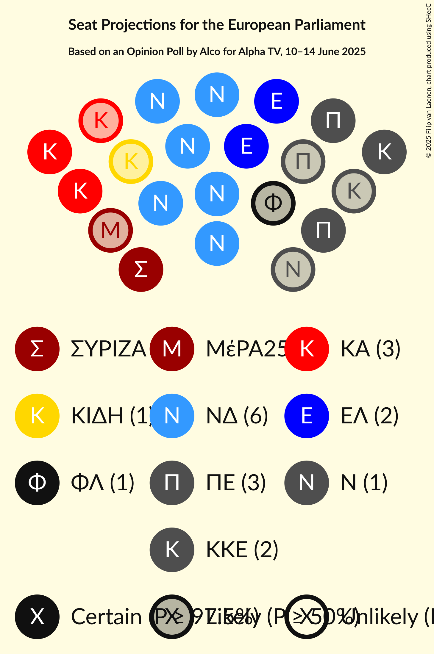 Seating Plan Graph with seating plan not yet produced