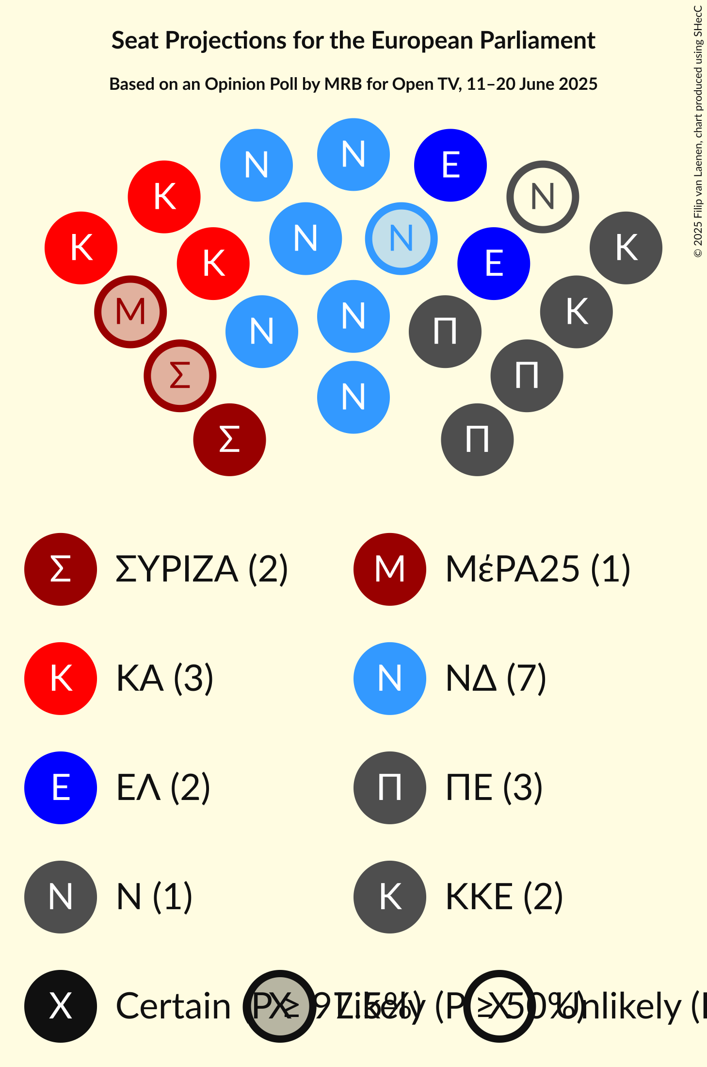 Graph with seating plan not yet produced